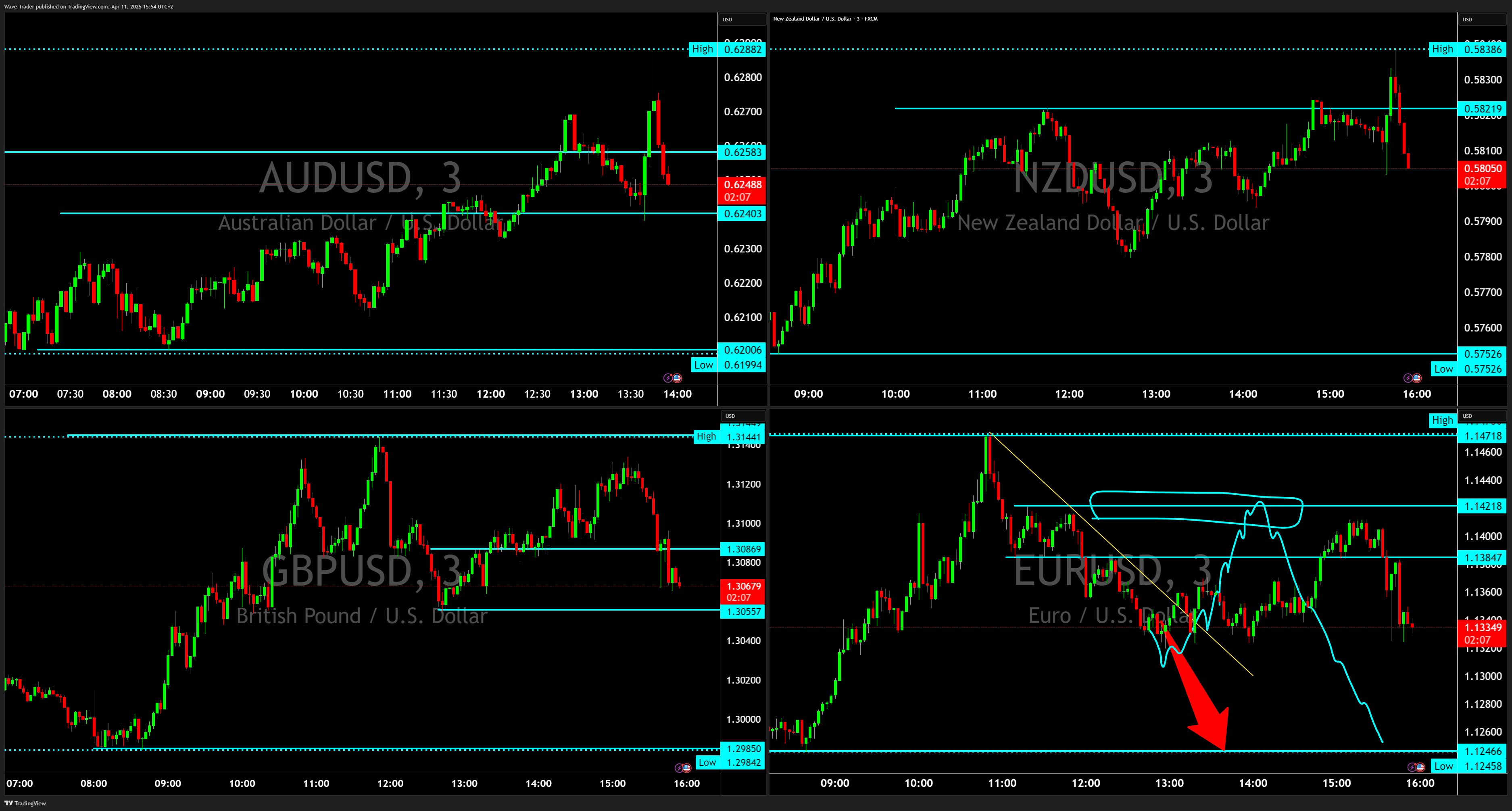 FX:NZDUSD Chart Image by Wave-Trader