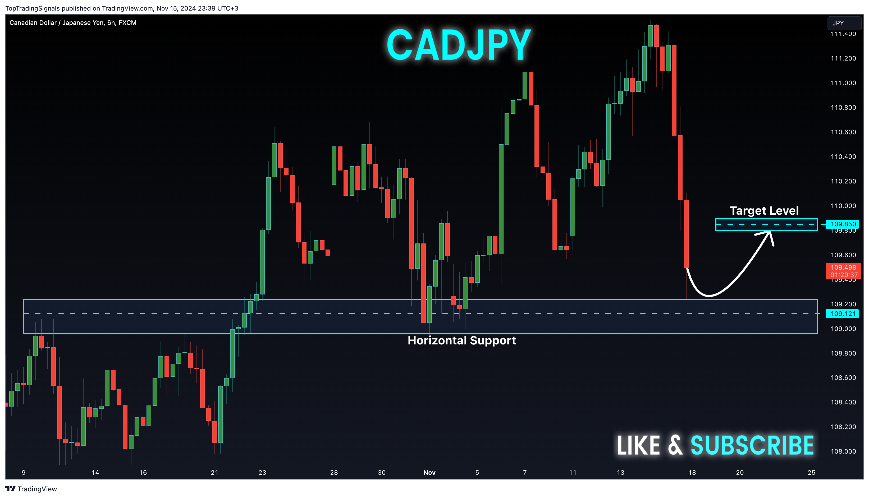 FX:CADJPY Chart Image by TopTradingSignals