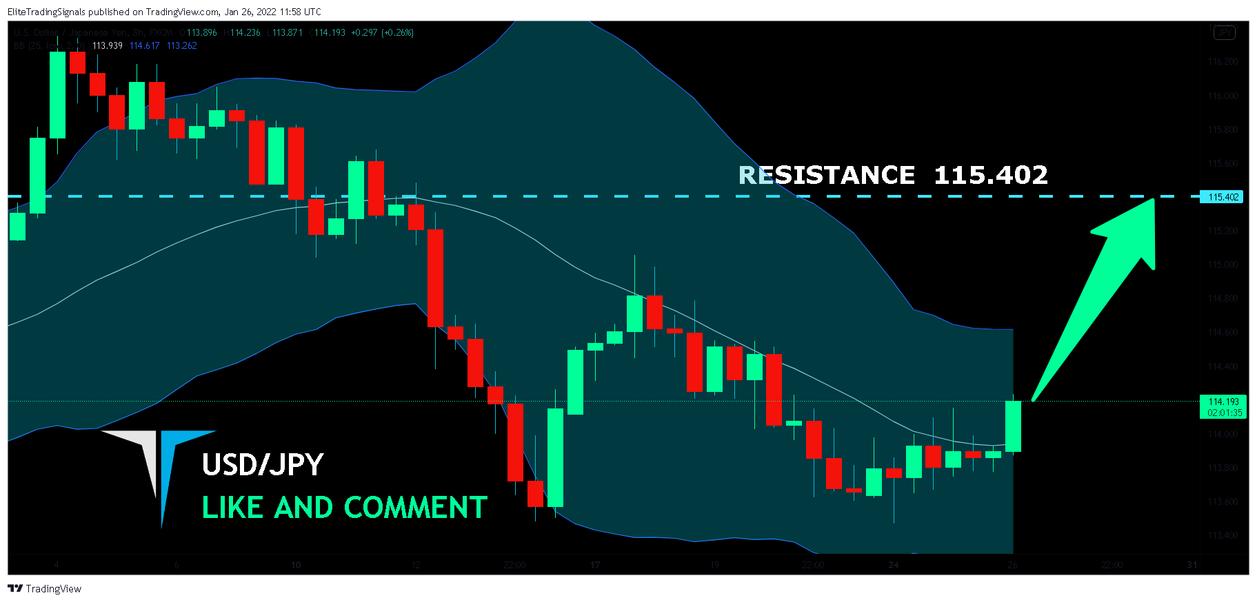 FX:USDJPY Chart Image by EliteTradingSignals