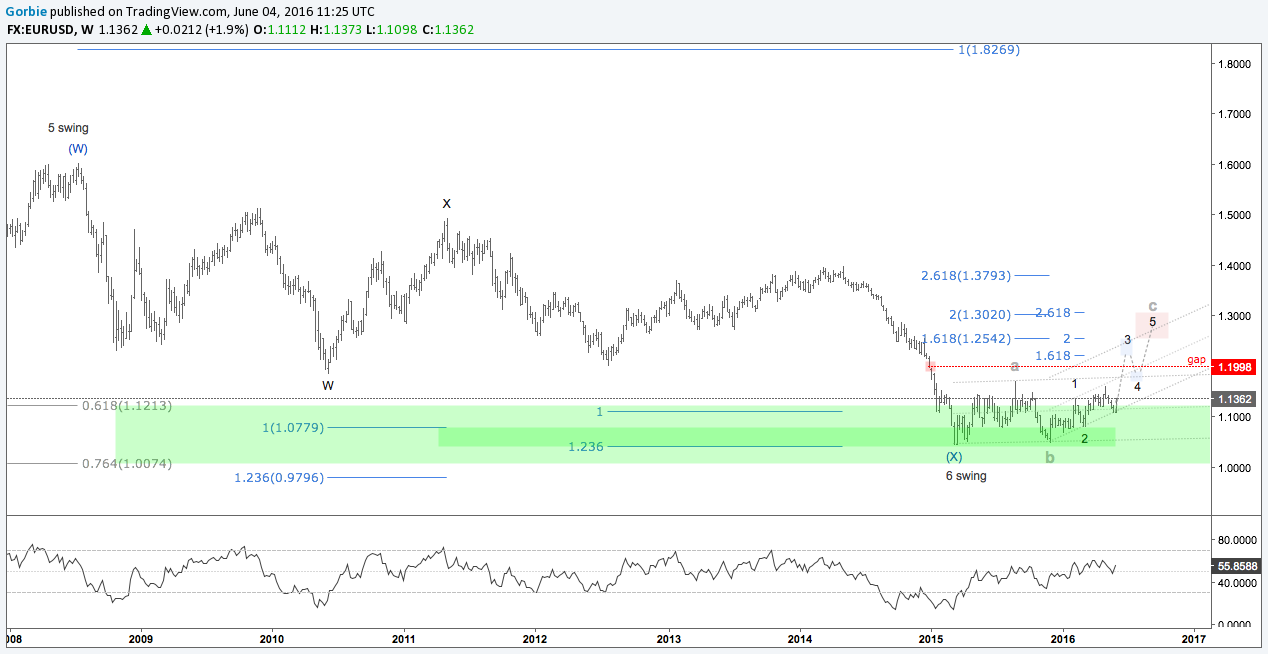  Chart Image