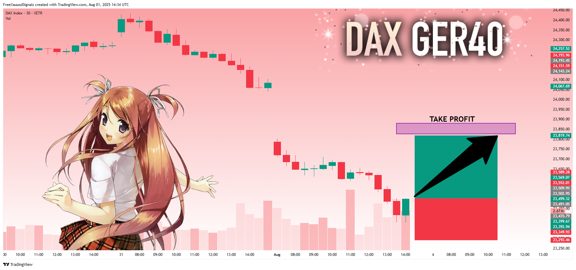 XETR_DLY:DAX Chart Image by FreeXauusdSignals