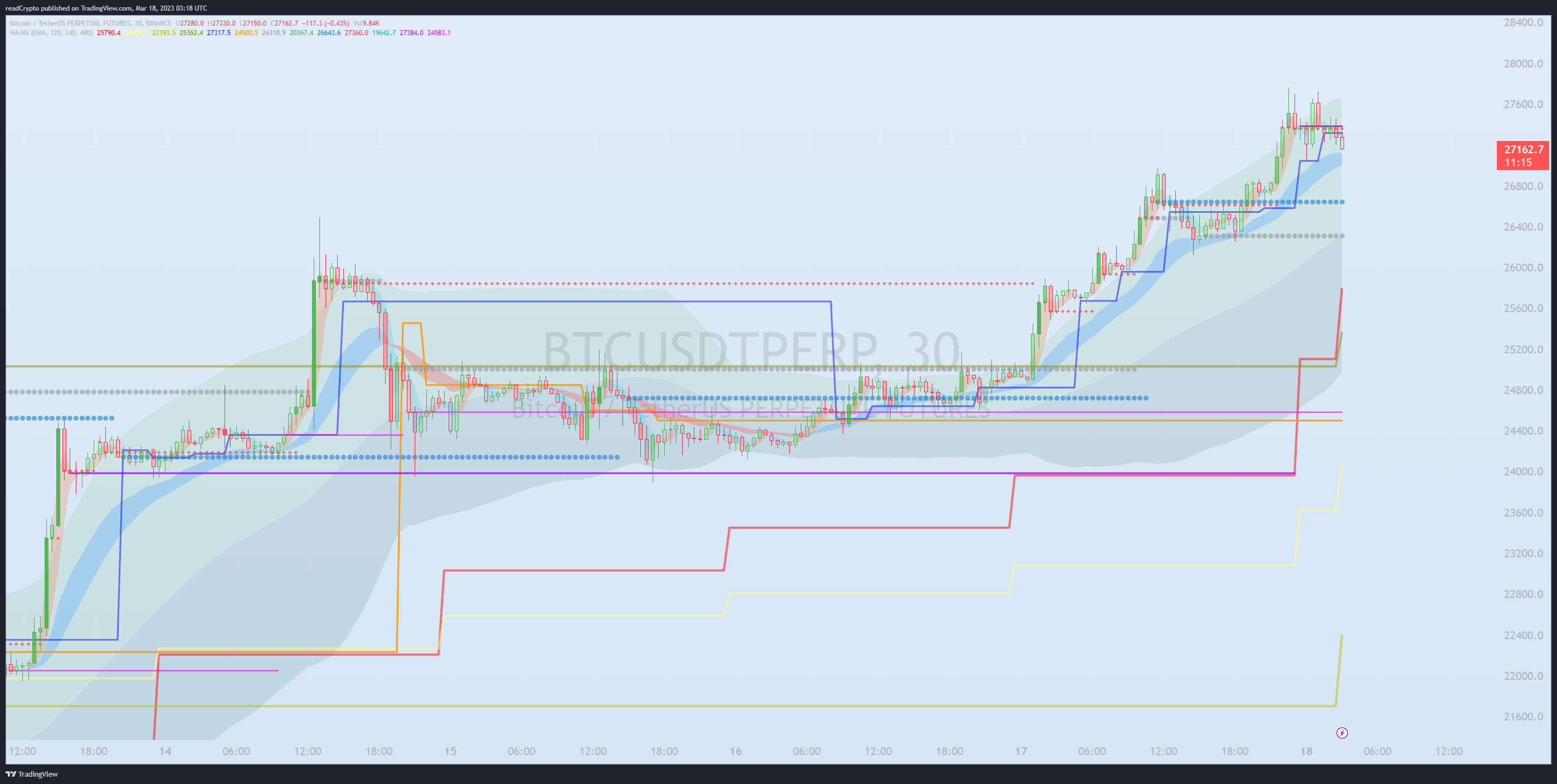 BINANCE:BTCUSDTPERP Chart Image by readCrypto