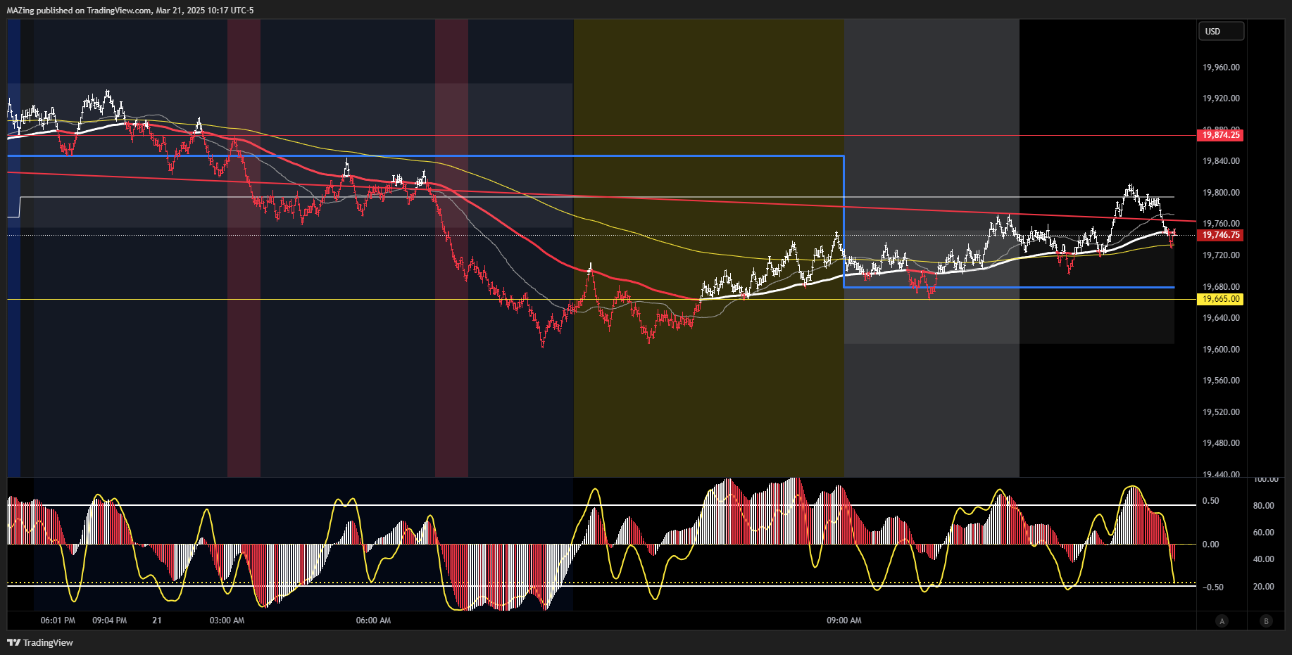 CME_MINI:NQ1! Chart Image by MAZing
