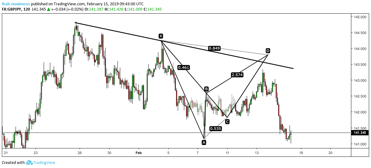  Chart Image