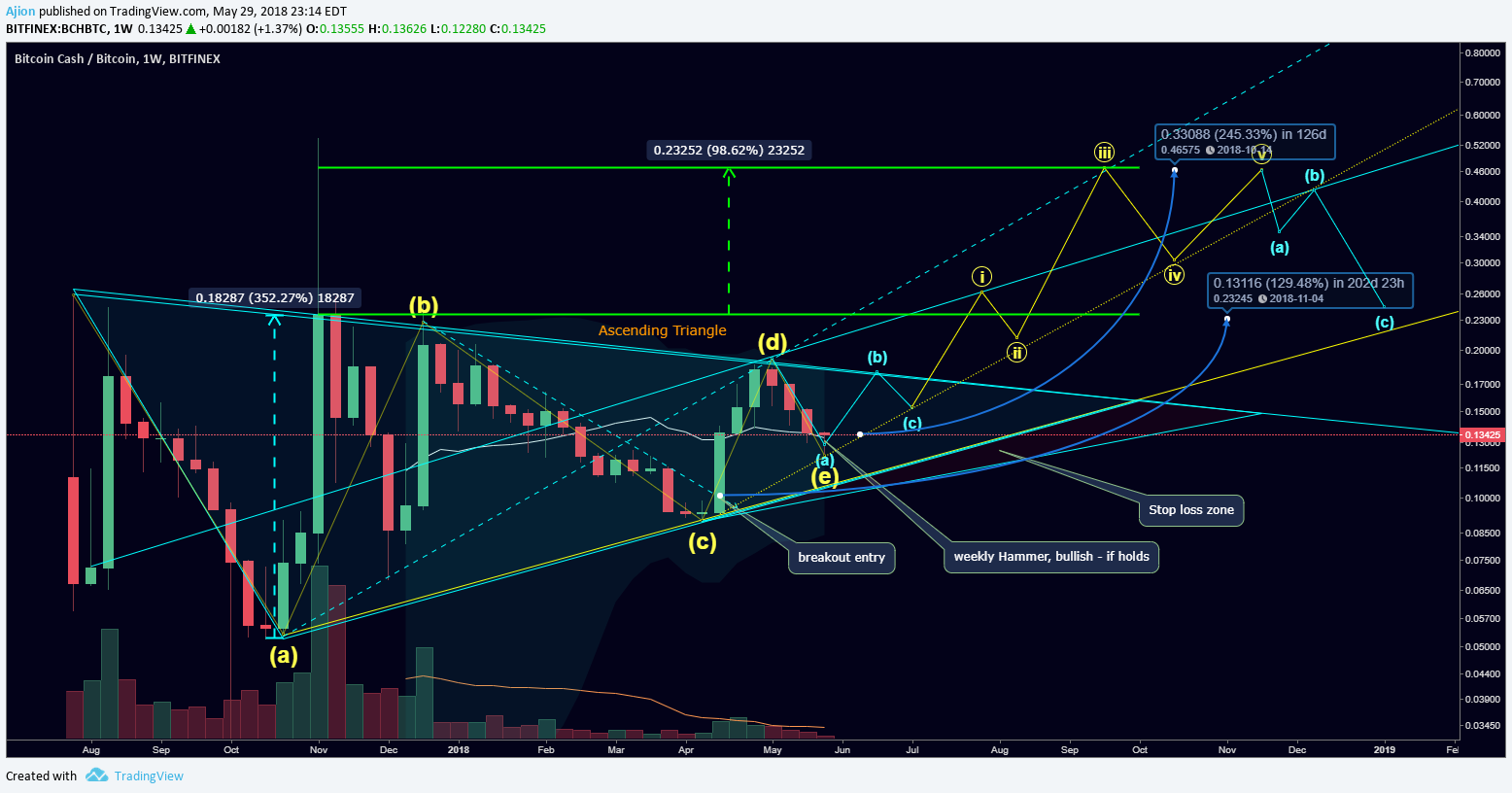  Chart Image