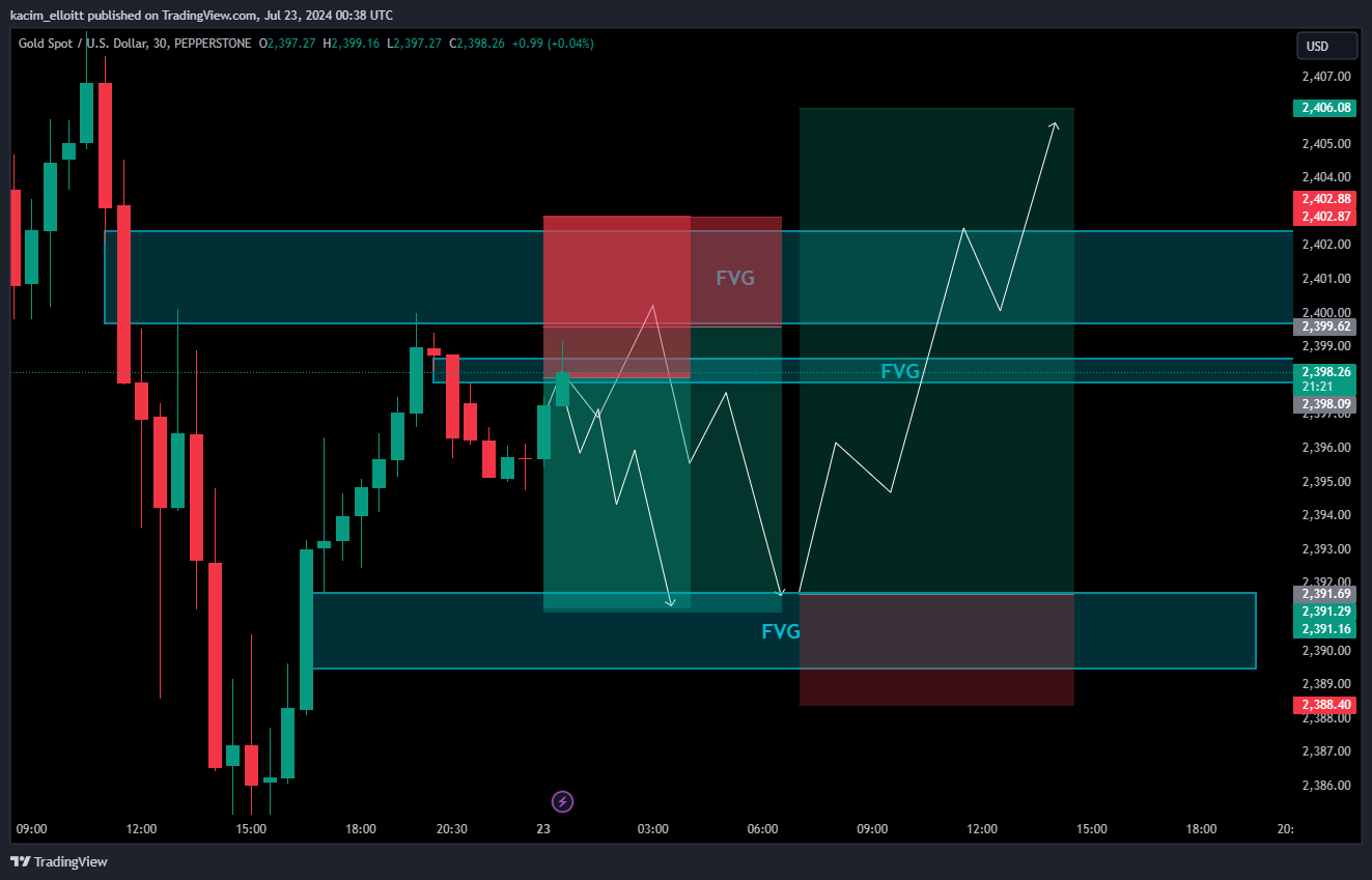 PEPPERSTONE:XAUUSD Chart Image by kacim_elloitt
