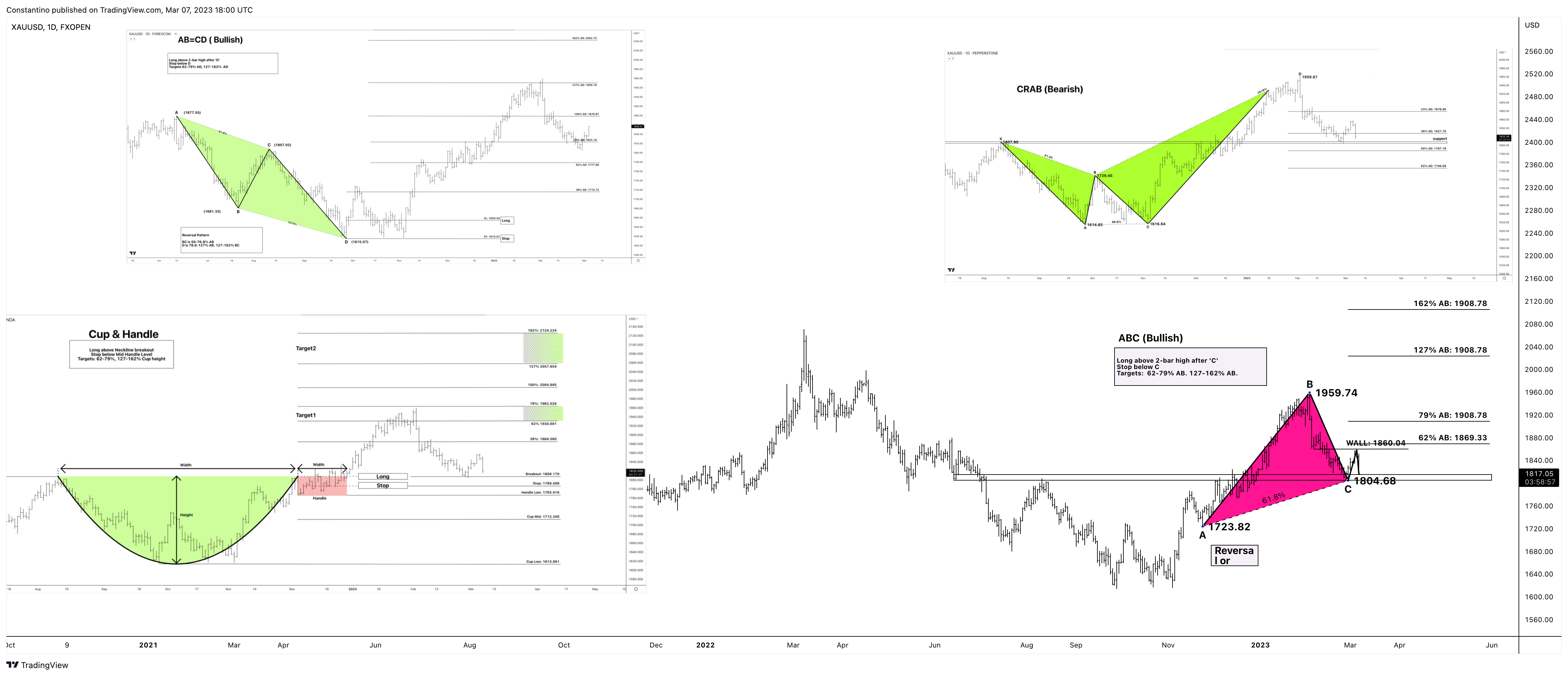 FXOPEN:XAUUSD Chart Image by TradeChartPatternsLikeThePros
