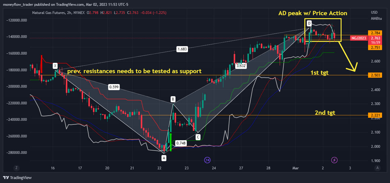 NYMEX:NG1! Chart Image by moneyflow_trader