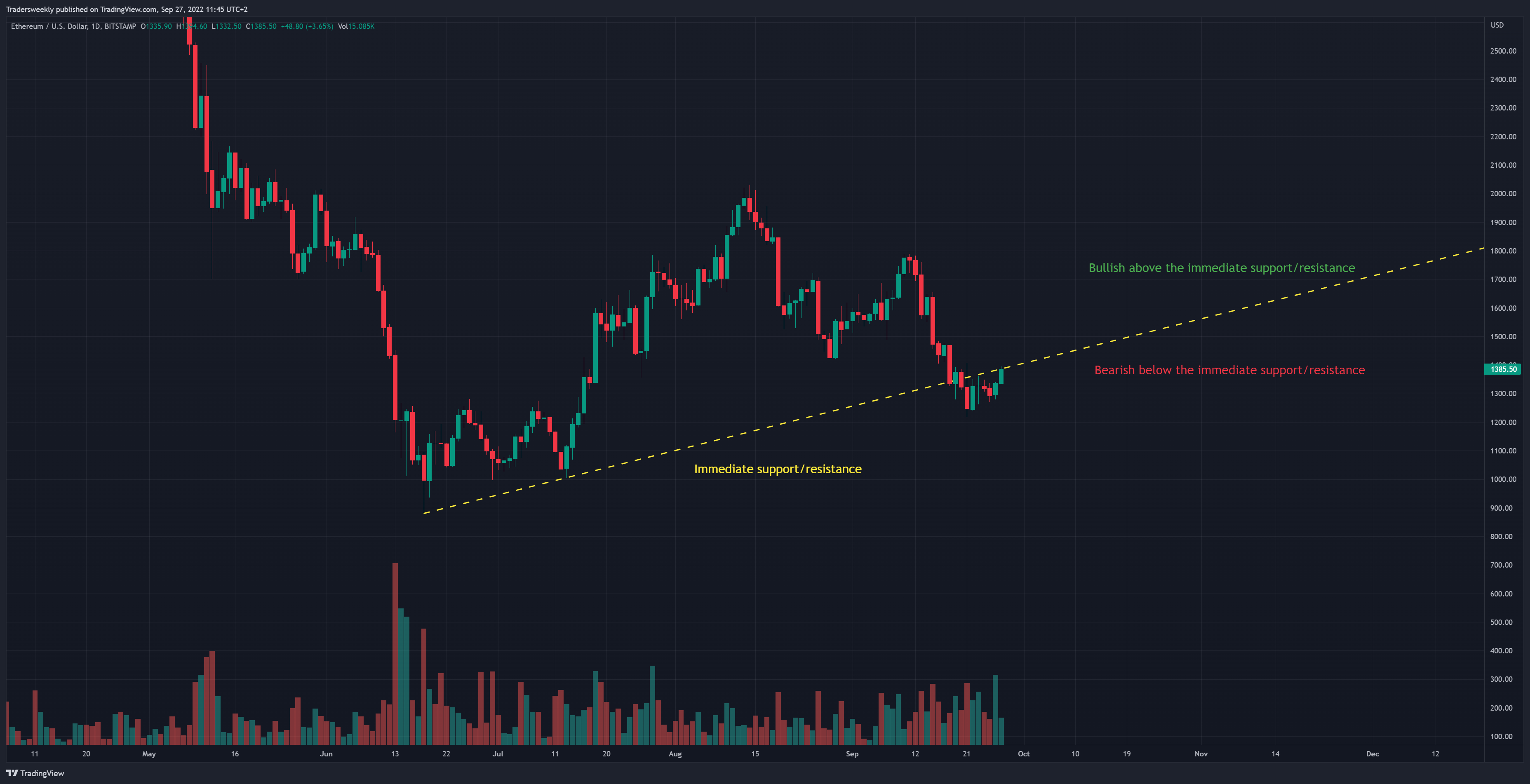 BITSTAMP:ETHUSD Chart Image by Tradersweekly