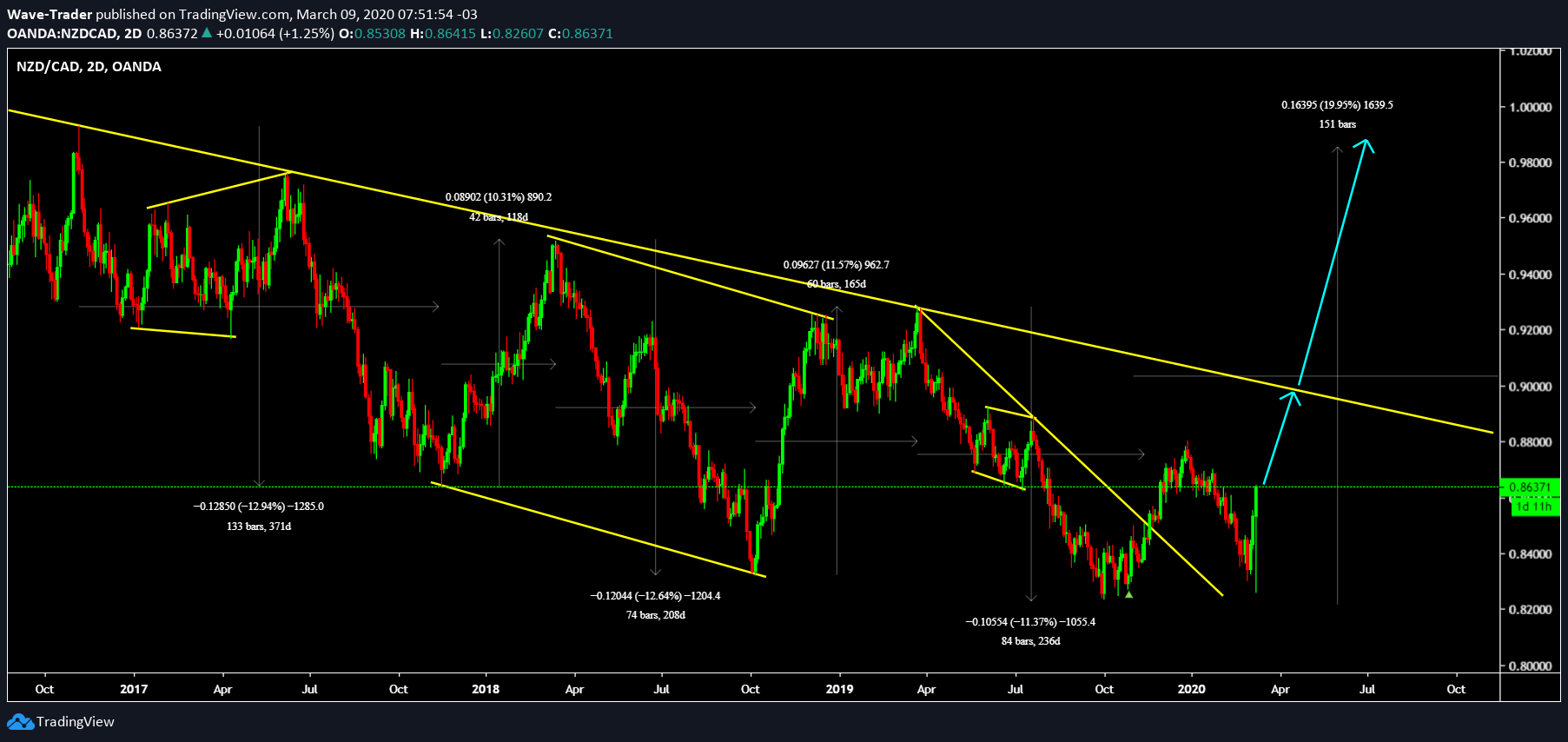  Chart Image