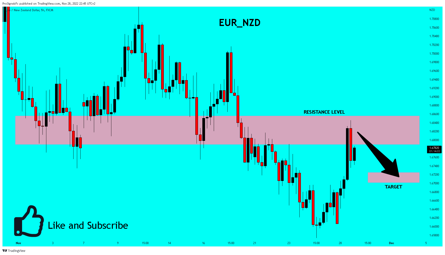 FX:EURNZD Chart Image by ProSignalsFx