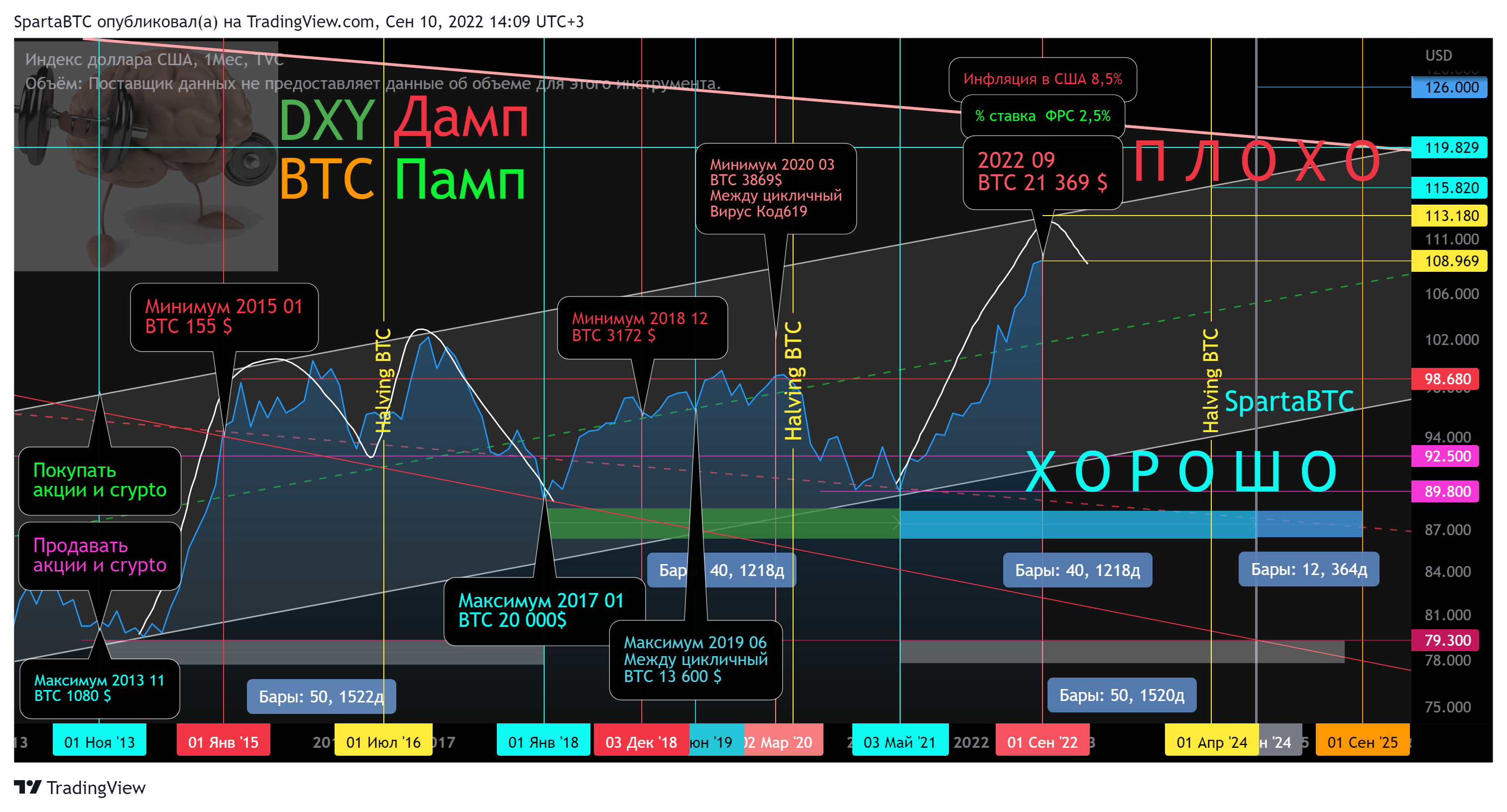 TVC:DXY Chart Image by SpartaBTC