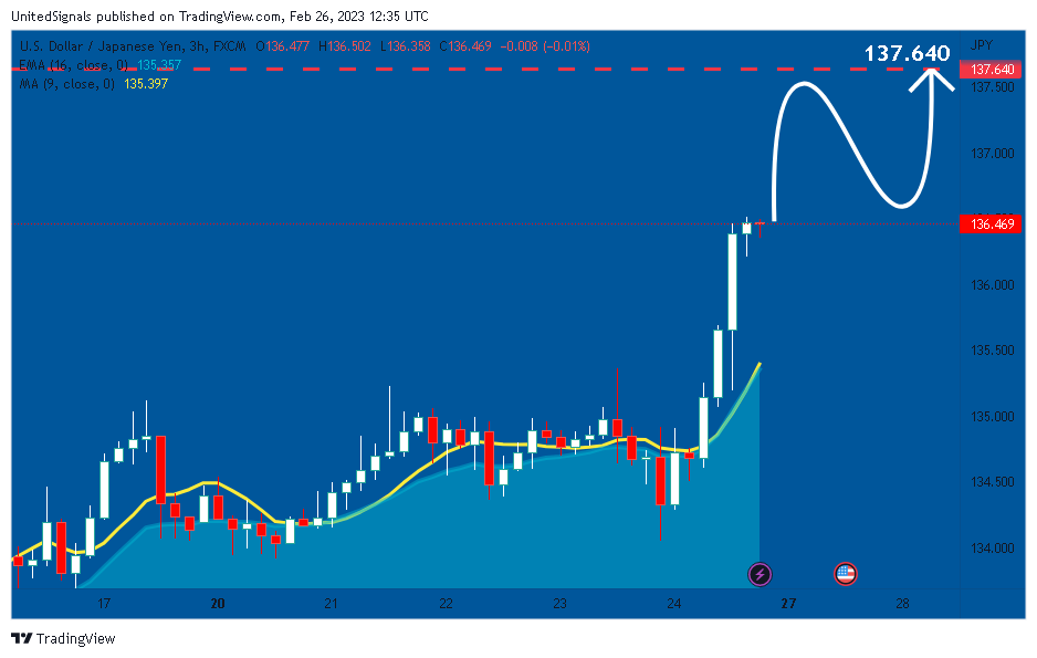 FX:USDJPY Chart Image by UnitedSignals
