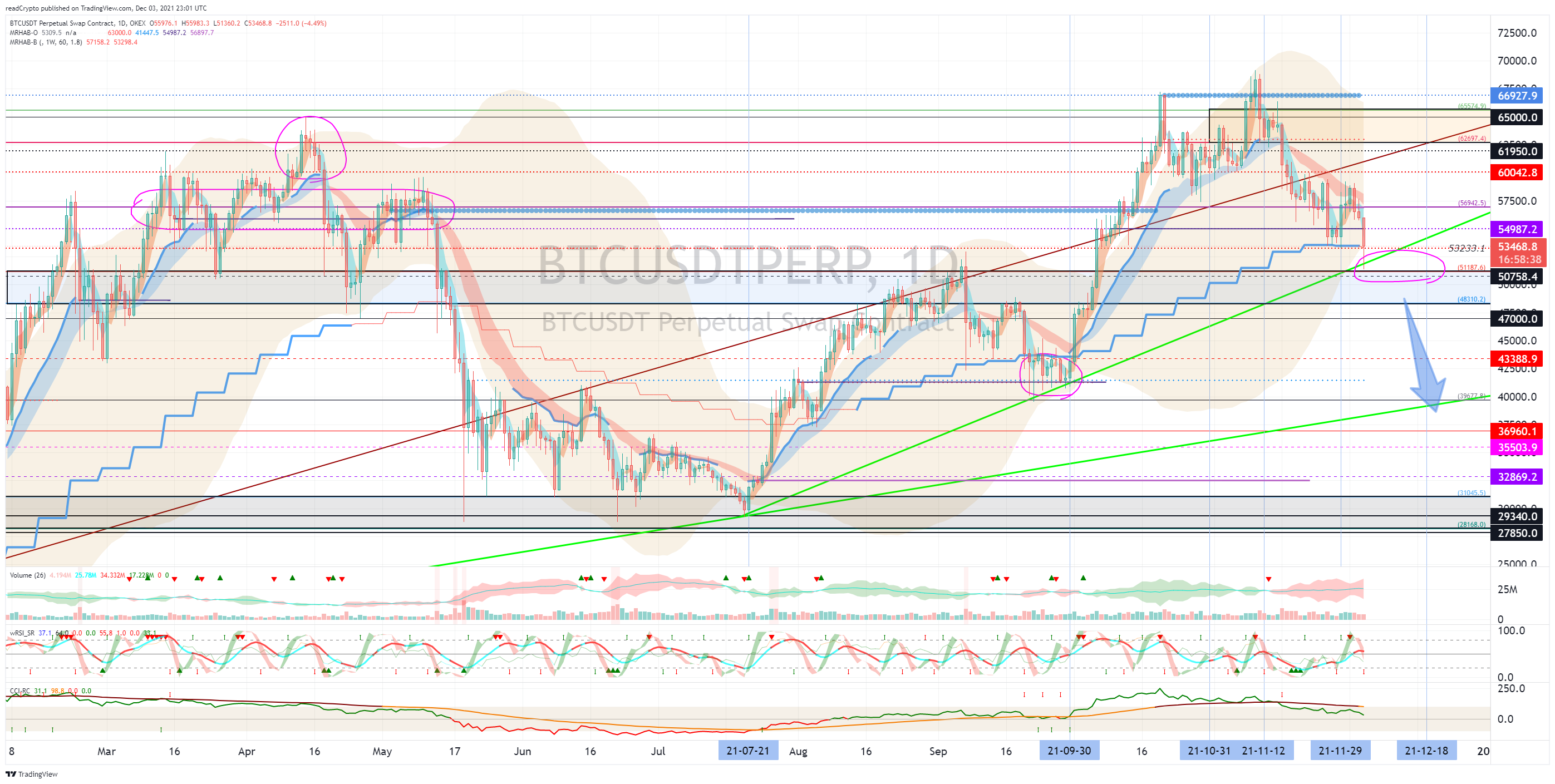 OKEX:BTCUSDTPERP Chart Image by readCrypto