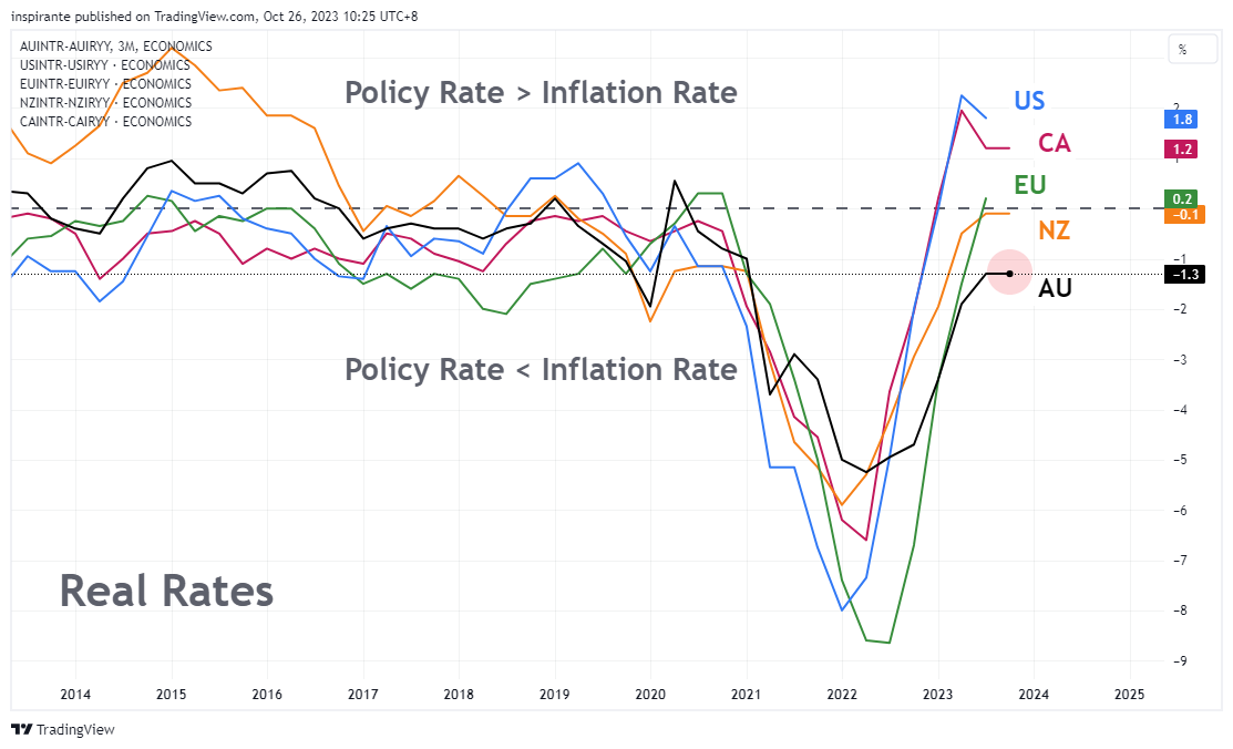 ECONOMICS:AUINTR-ECONOMICS:AUIRYY Chart Image by inspirante