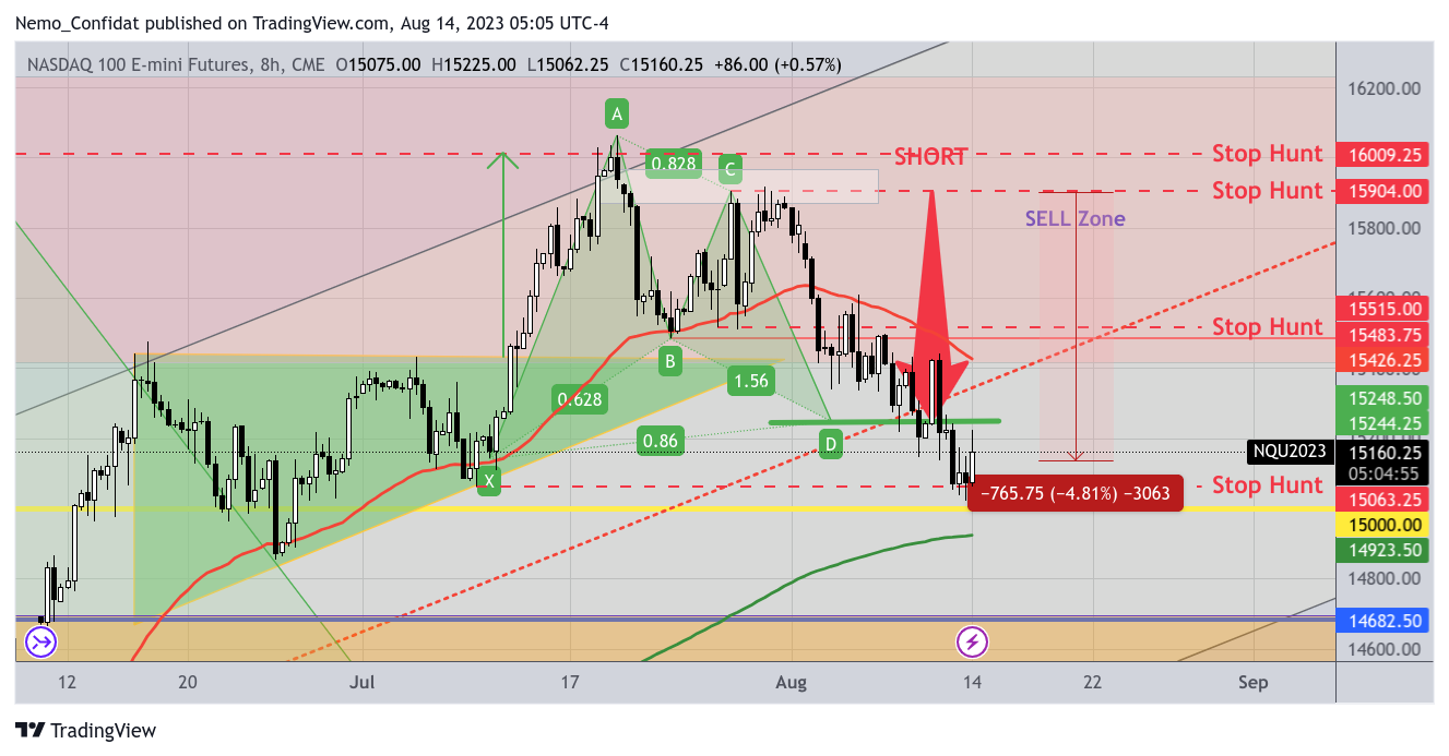 CME_MINI:NQ1! Chart Image by Nemo_Confidat