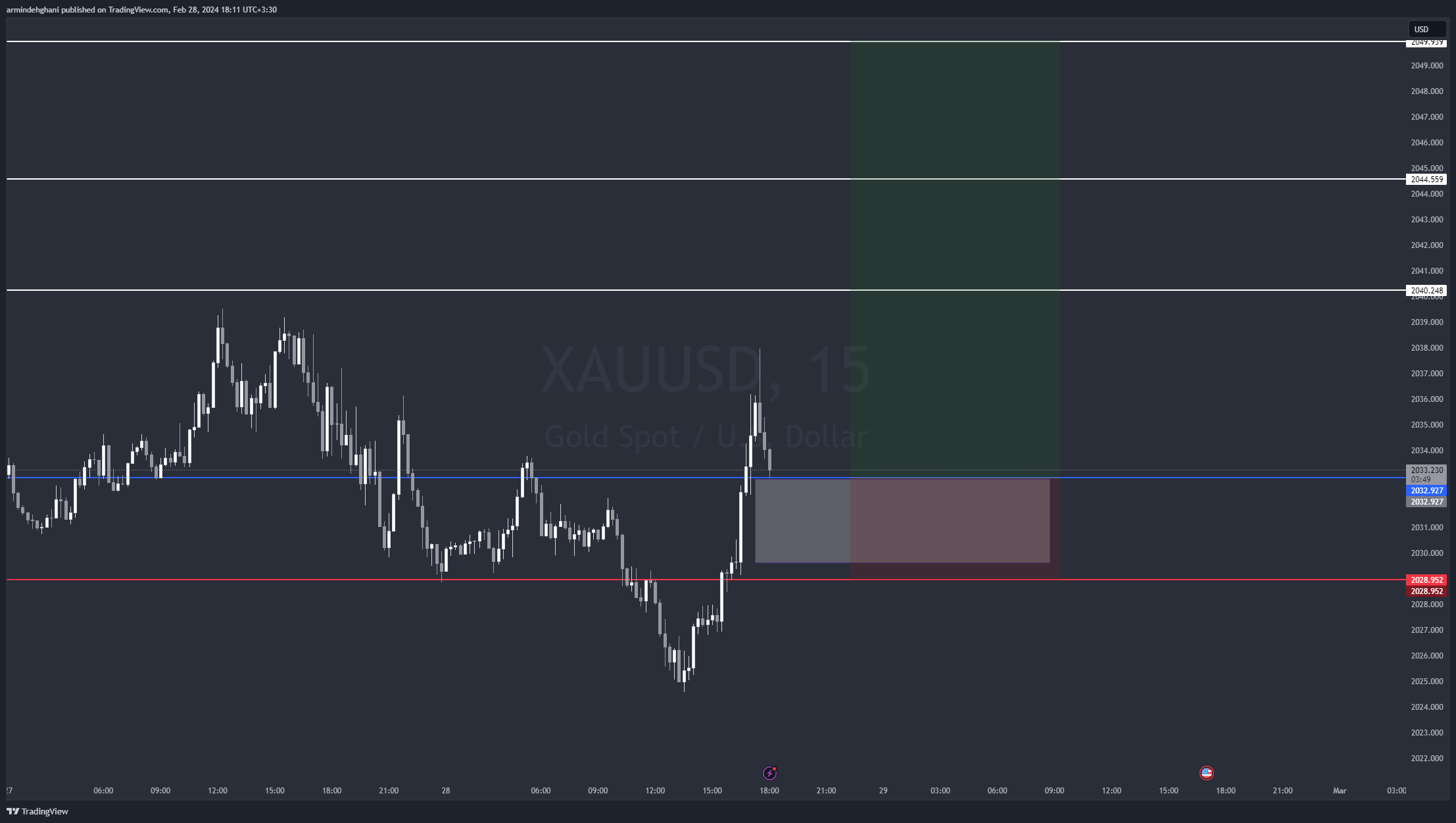 OANDA:XAUUSD Chart Image by armindehghani