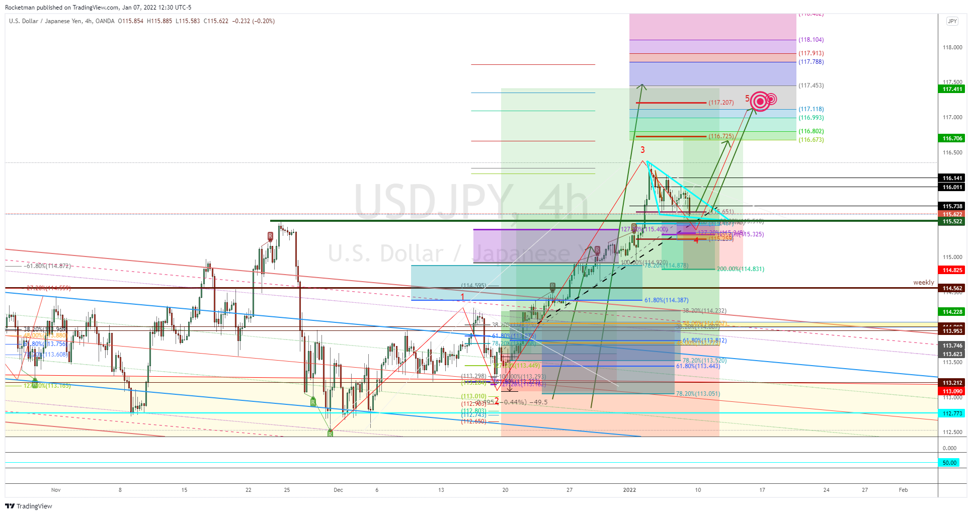 OANDA:USDJPY Chart Image by Rocketman
