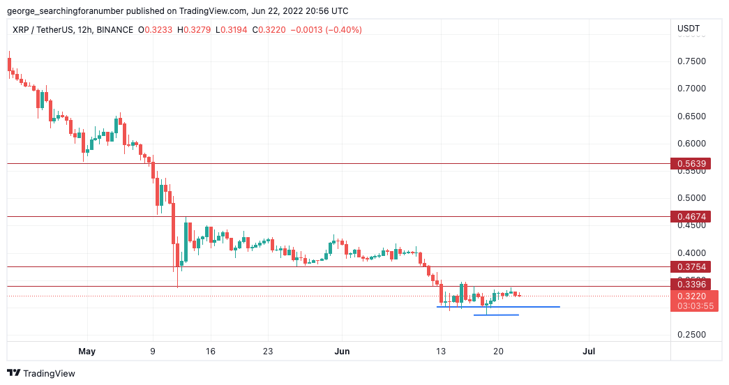 BINANCE:XRPUSDT Chart Image by t_trad_coach