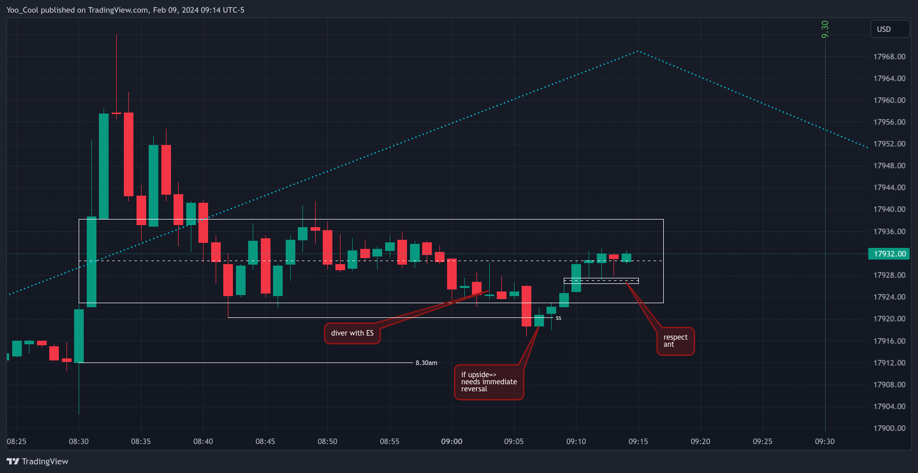 CME_MINI:NQH2024 Chart Image by Yoo_Cool