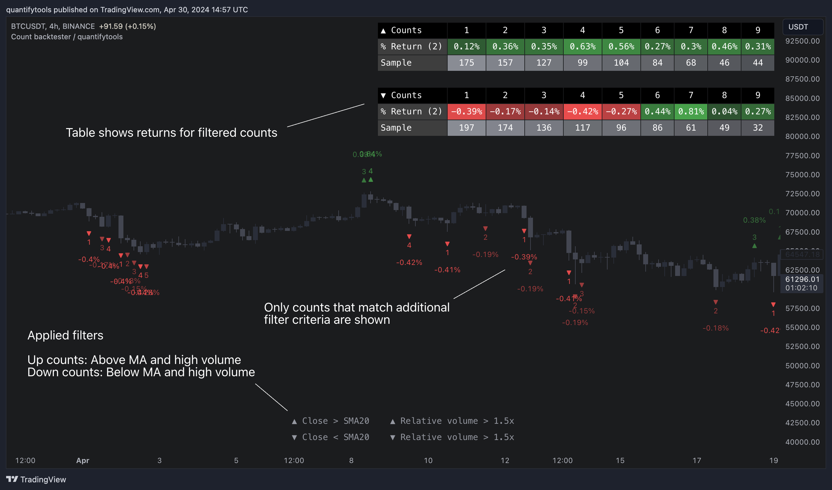 BINANCE:BTCUSDT Chart Image by quantifytools