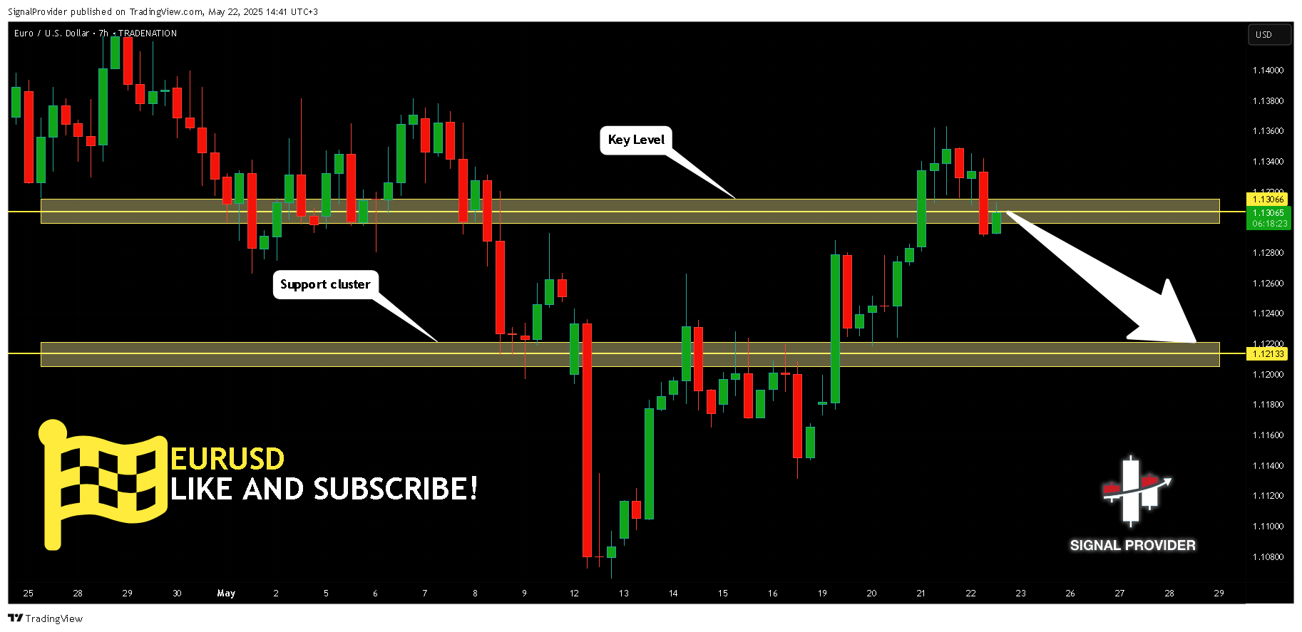 TRADENATION:EURUSD Chart Image by SignalProvider