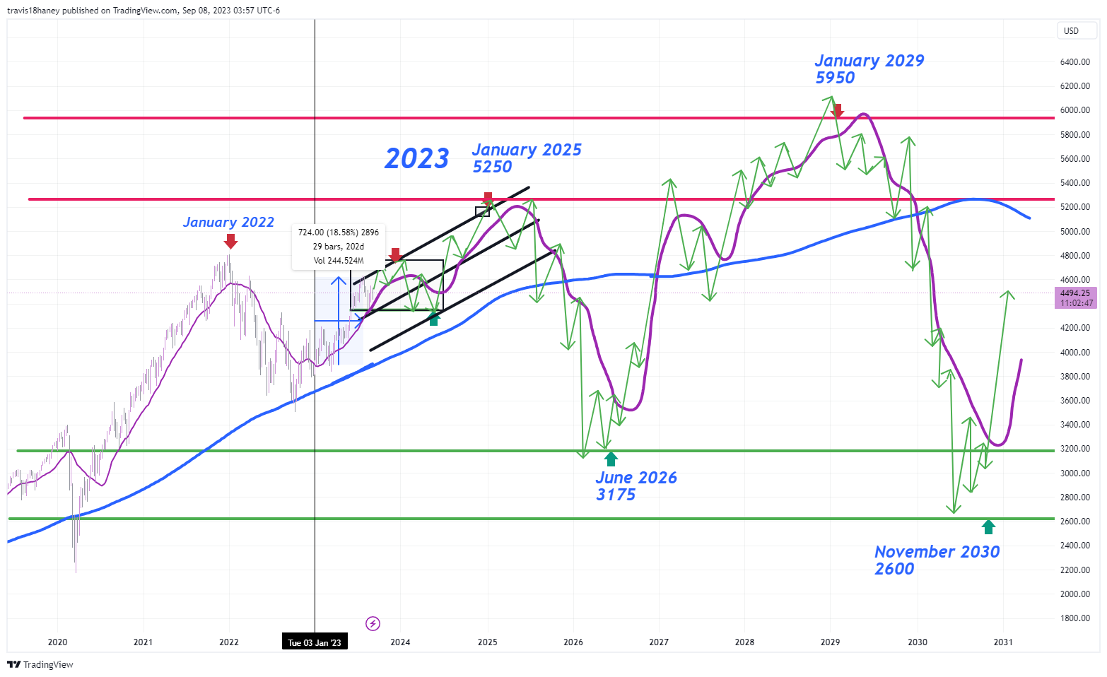 CME_MINI:ES1! Chart Image by Dow_Jones_Maestro