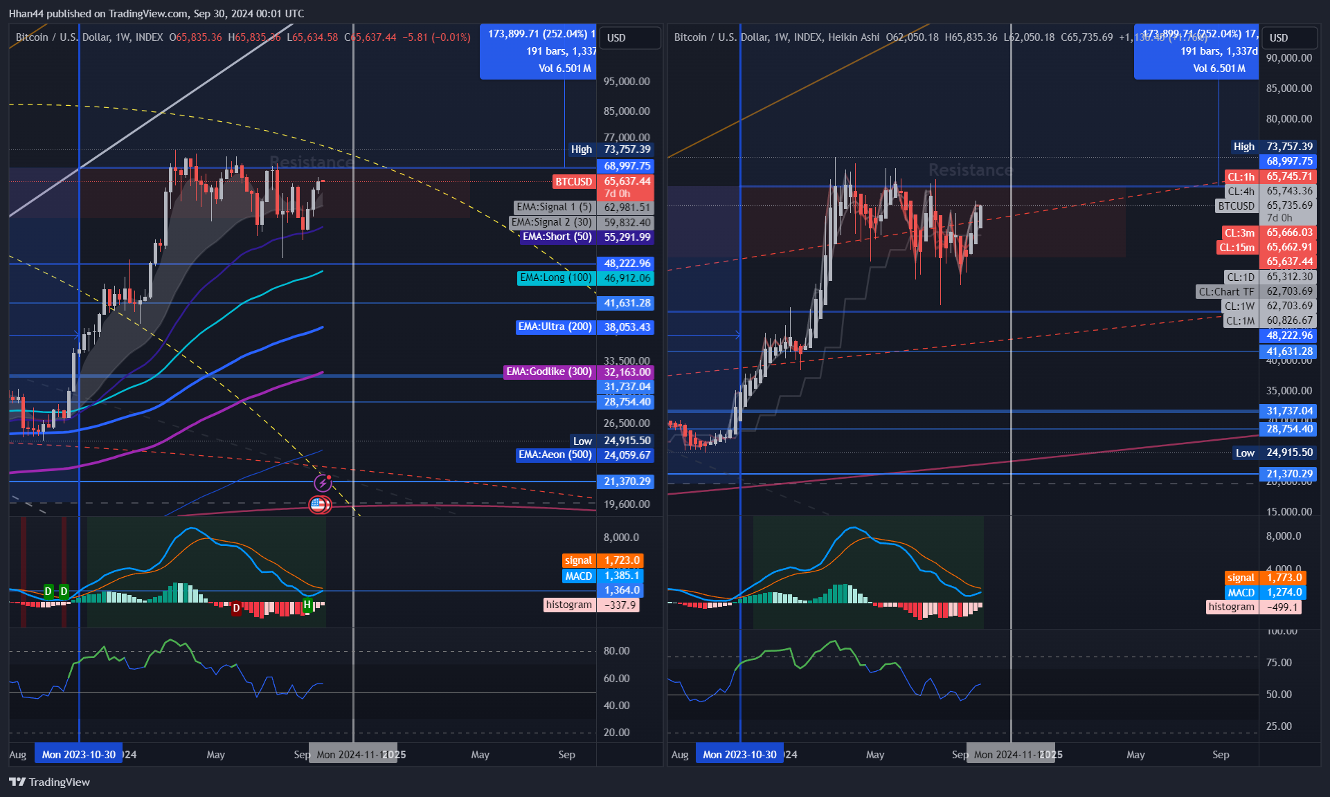 INDEX:BTCUSD Chart Image by Hhan44