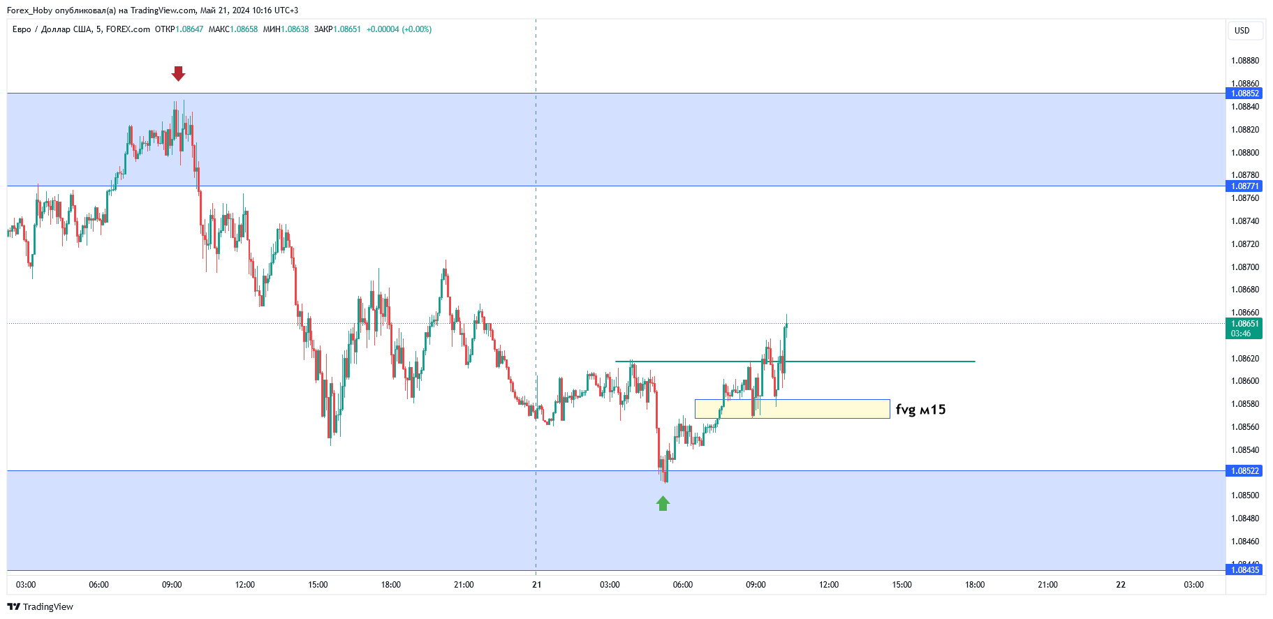 FOREXCOM:EURUSD Chart Image by Forex_Hoby