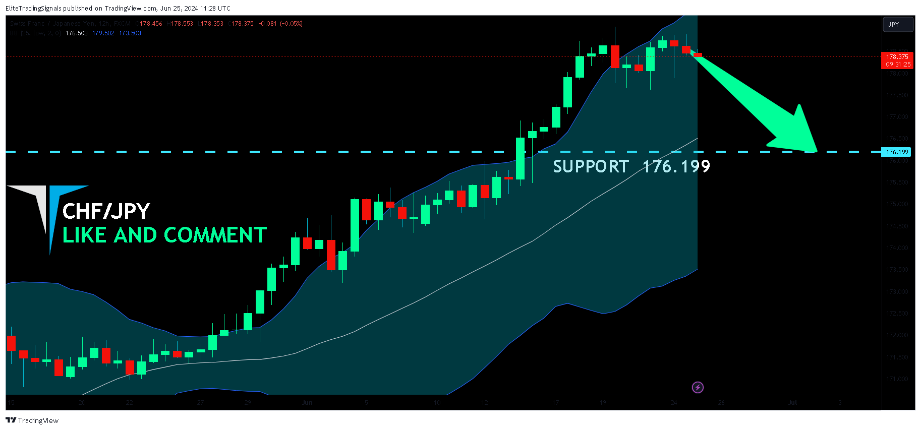 FX:CHFJPY Chart Image by EliteTradingSignals