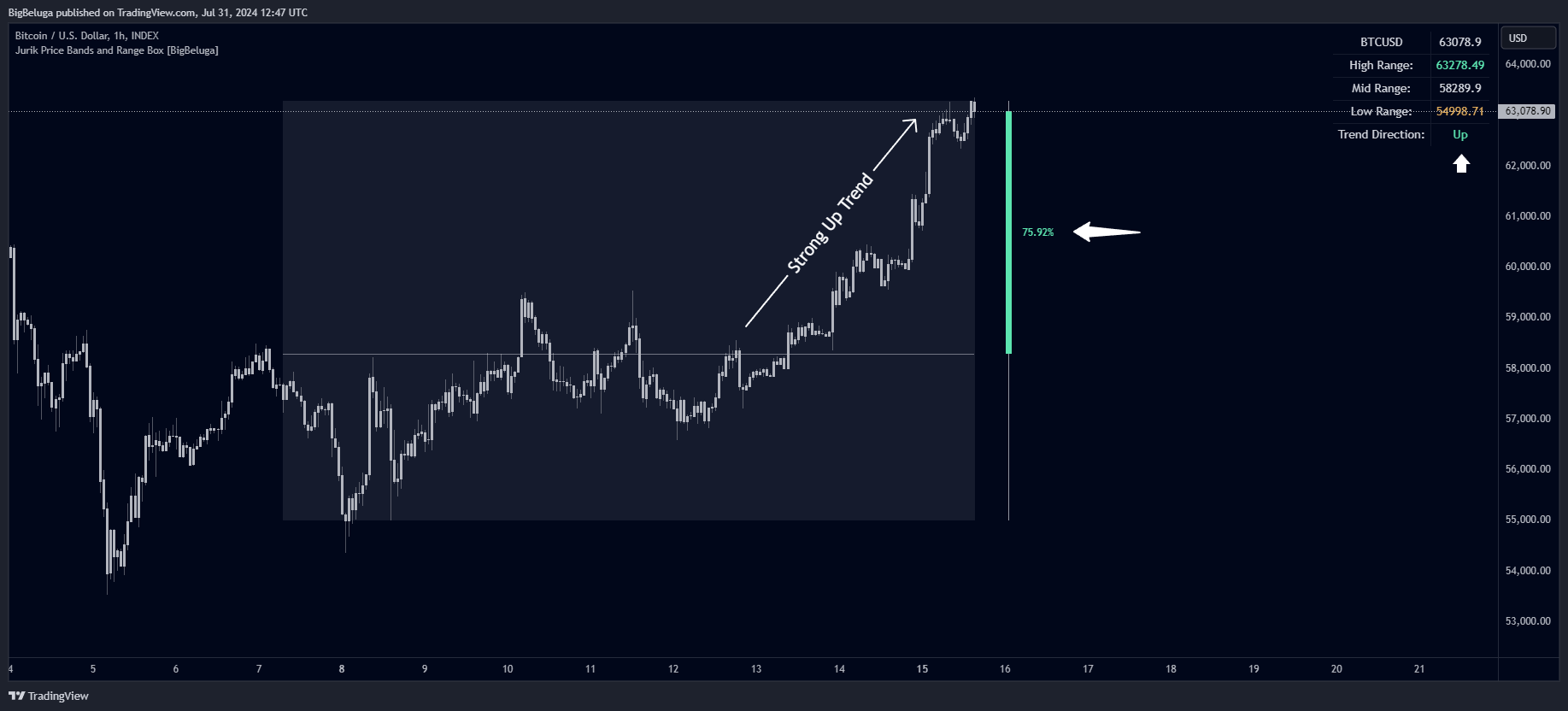 INDEX:BTCUSD Chart Image by BigBeluga