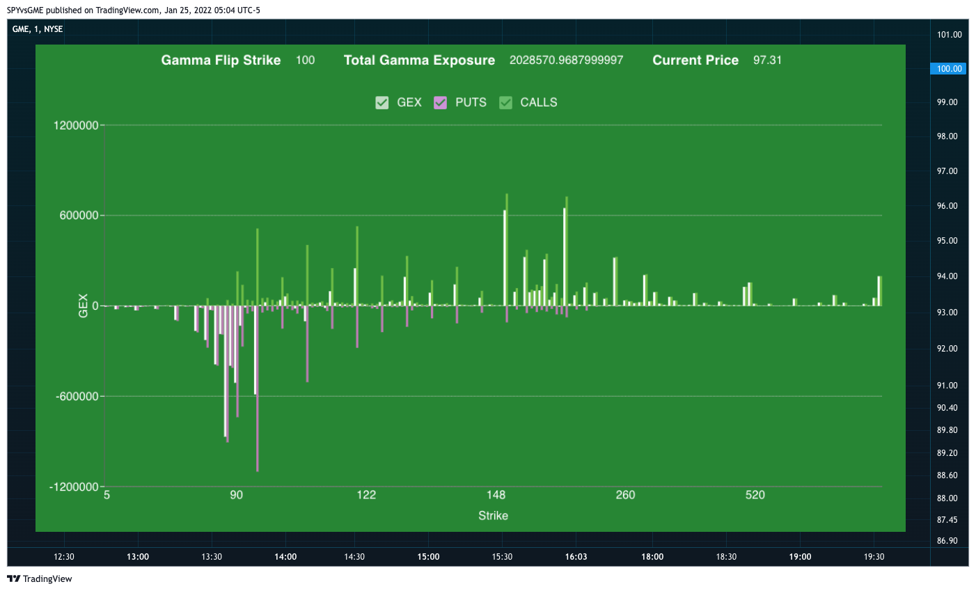 NYSE:GME Chart Image by SPYvsGME