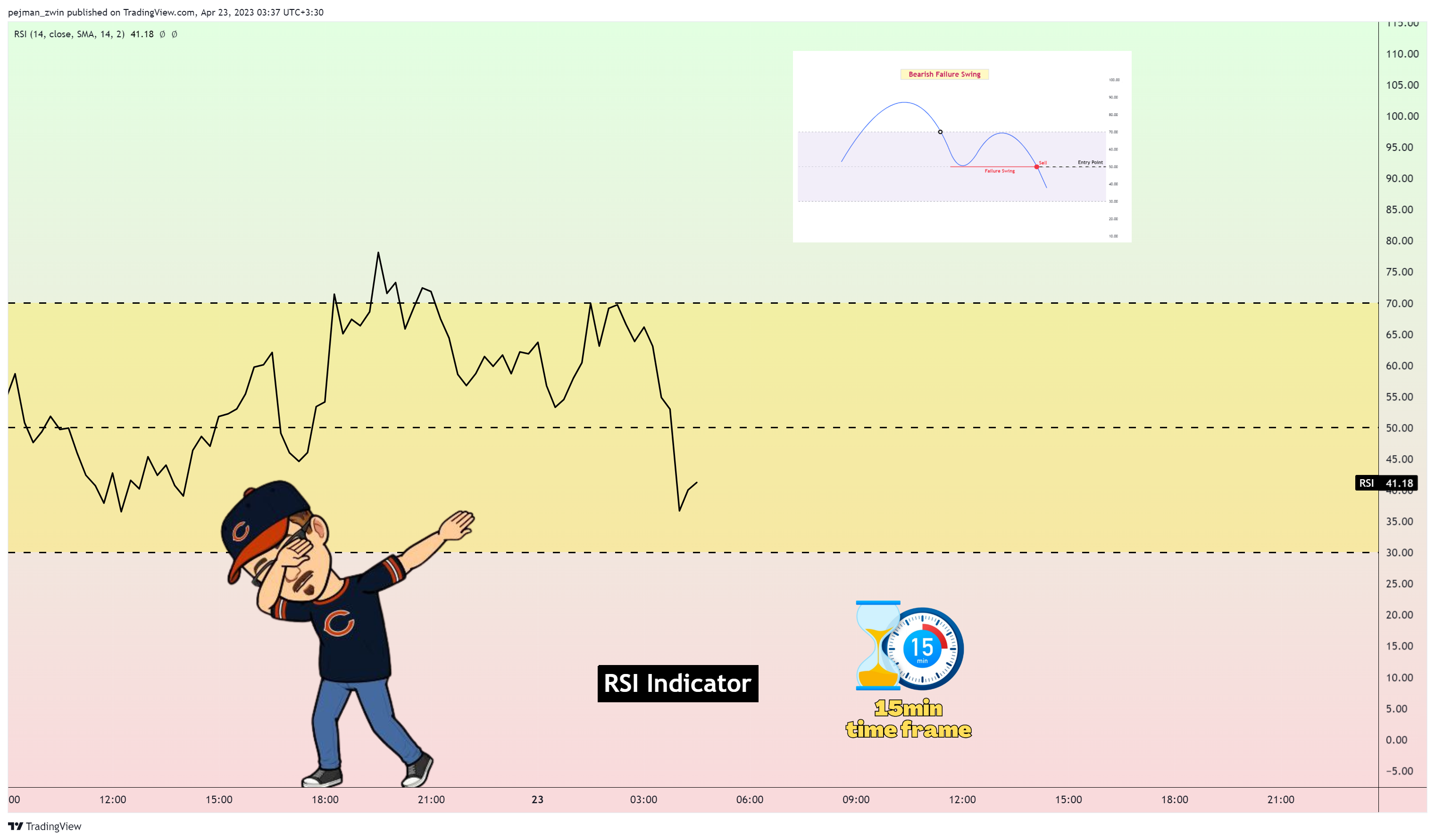 OKX:BTCUSDT Chart Image by pejman_zwin