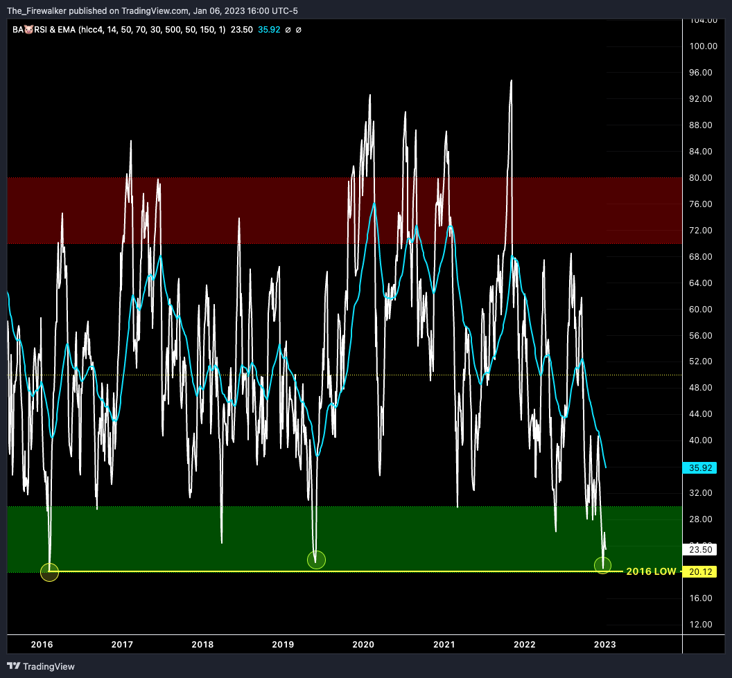 NASDAQ:TSLA Chart Image by Firewalker_Charts