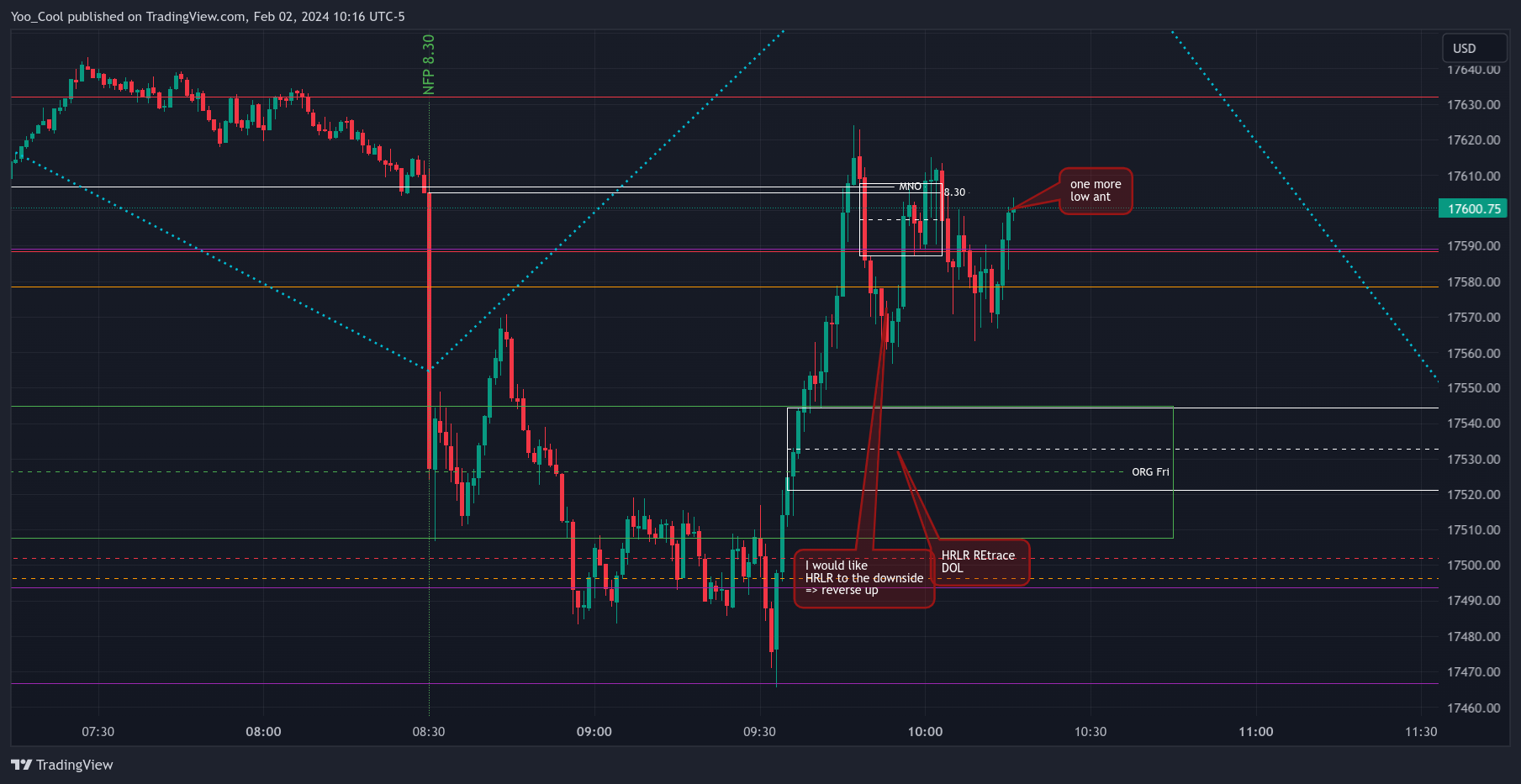 CME_MINI:NQH2024 Chart Image by Yoo_Cool