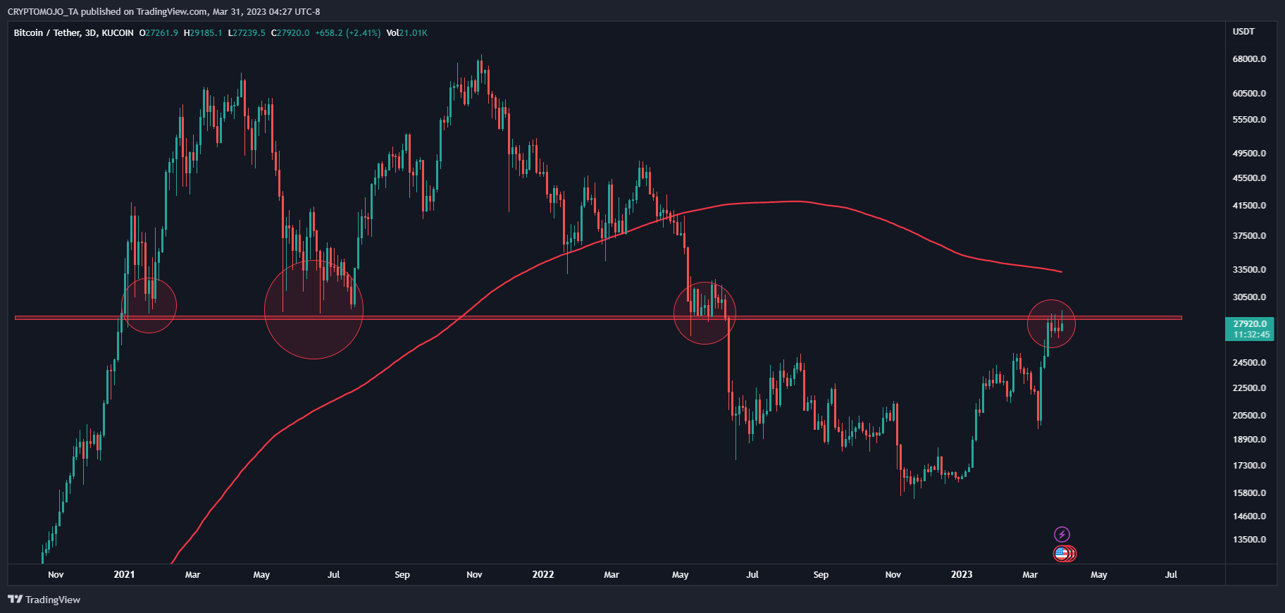 KUCOIN:BTCUSDT Chart Image by CRYPTOMOJO_TA