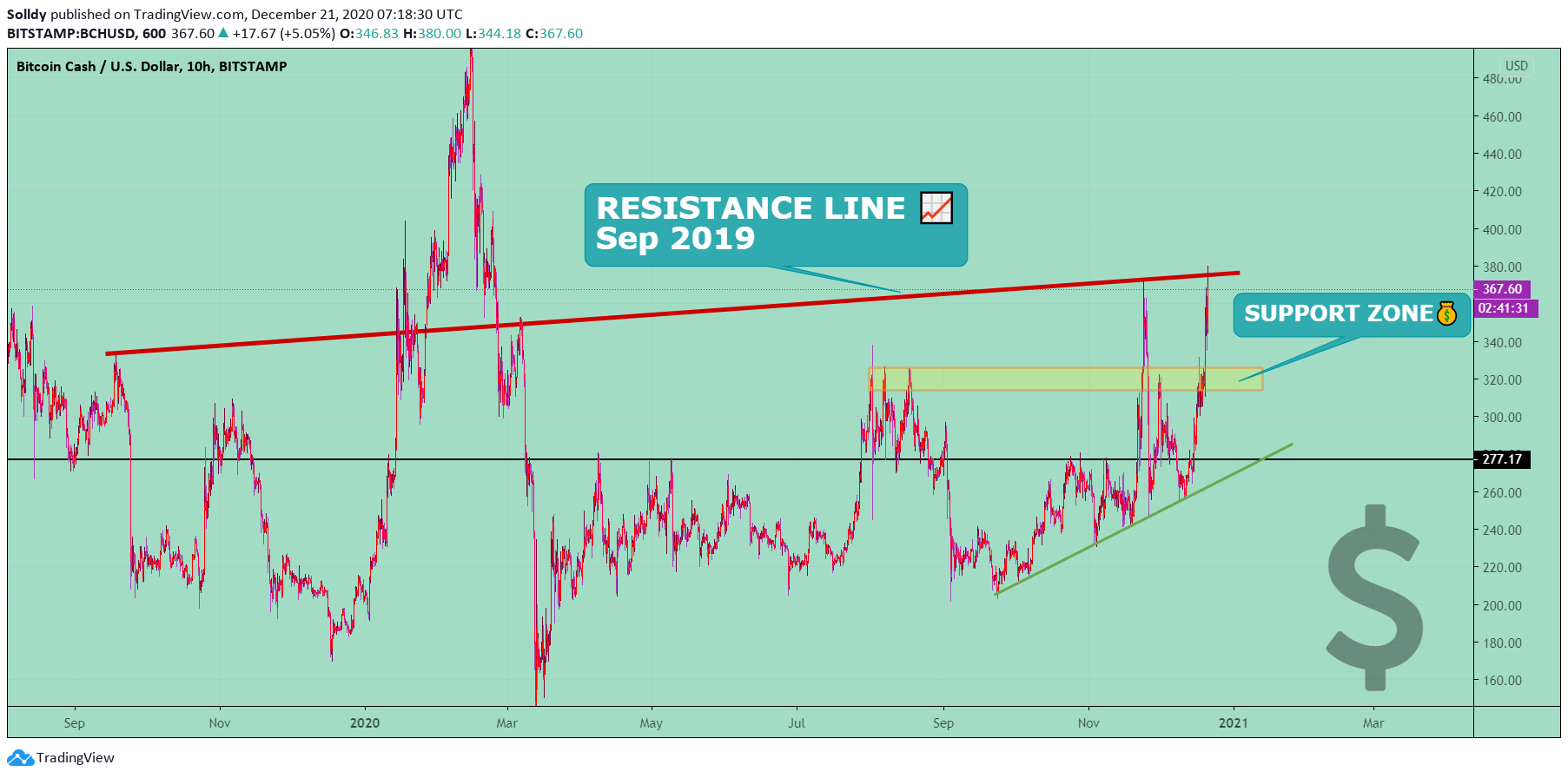  Chart Image