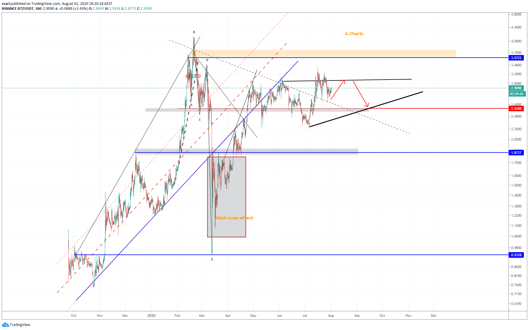  Chart Image