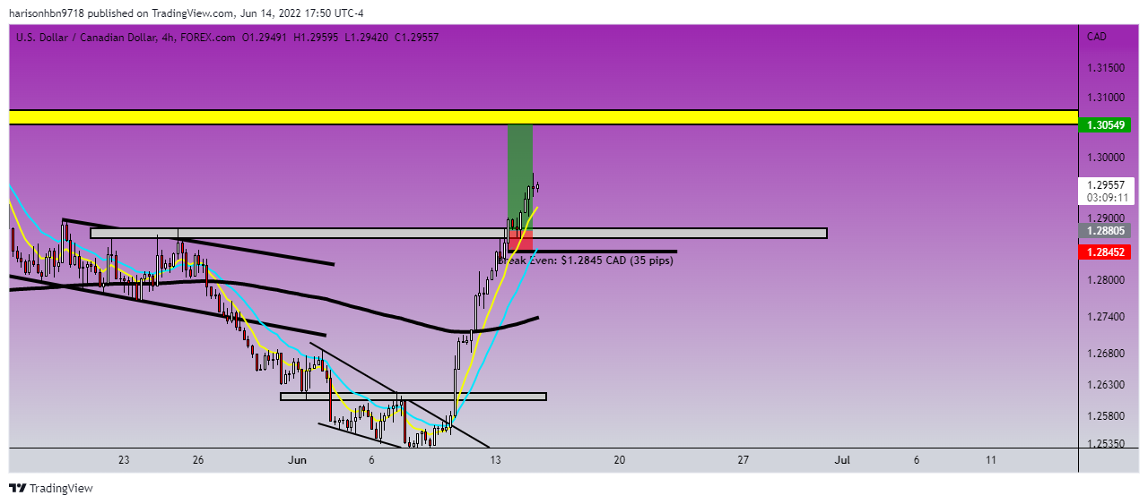 FOREXCOM:USDCAD Chart Image by harisonhbn9718