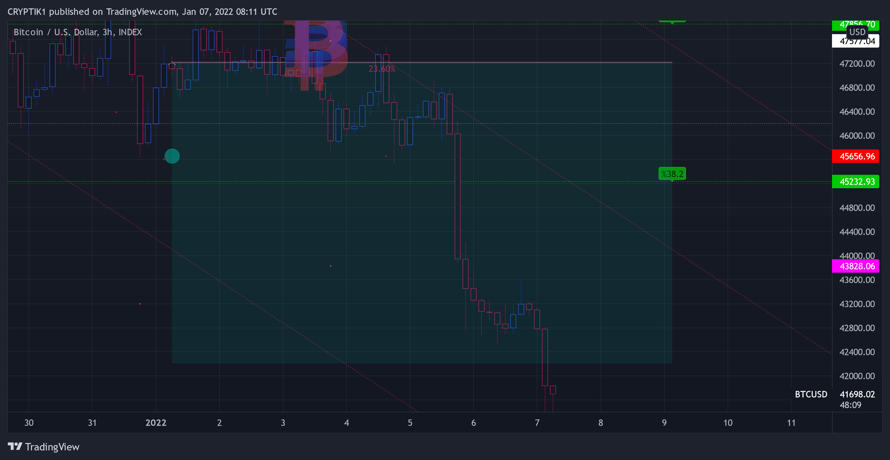 INDEX:BTCUSD Chart Image by CRYPTIK1