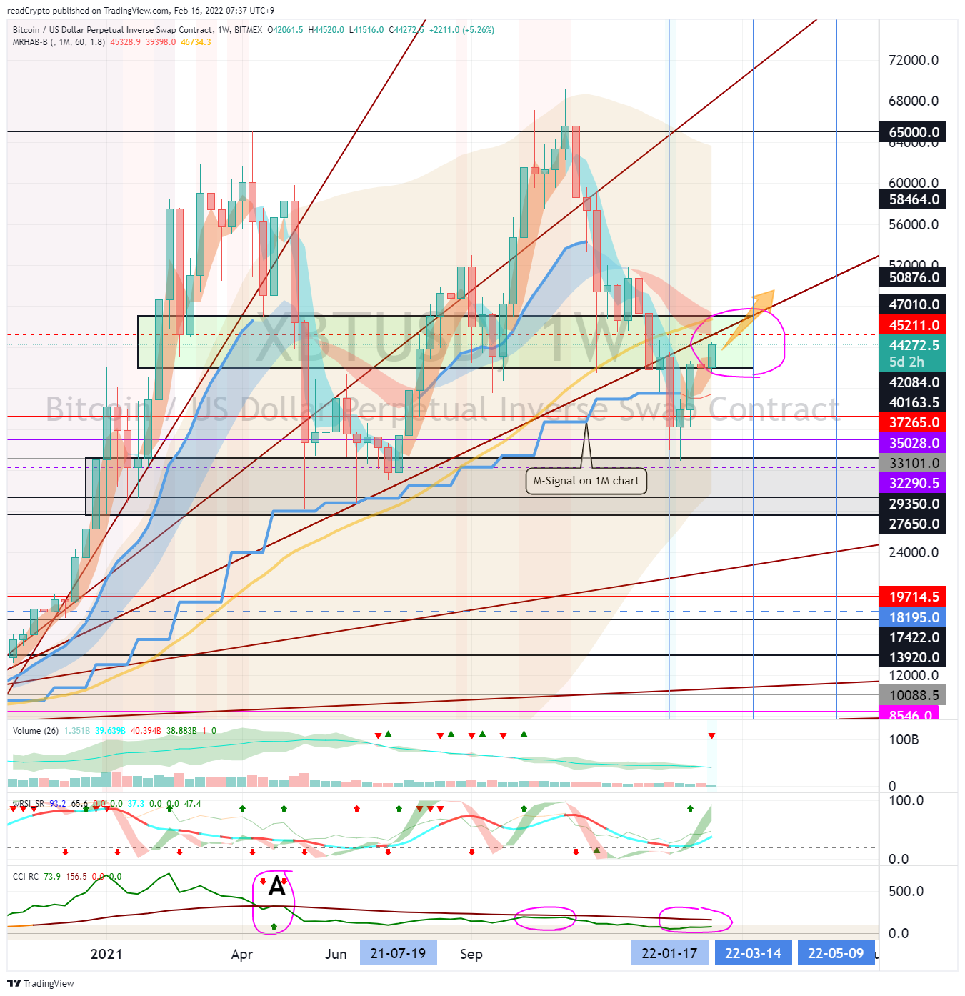 BITMEX:XBTUSD Chart Image by readCrypto