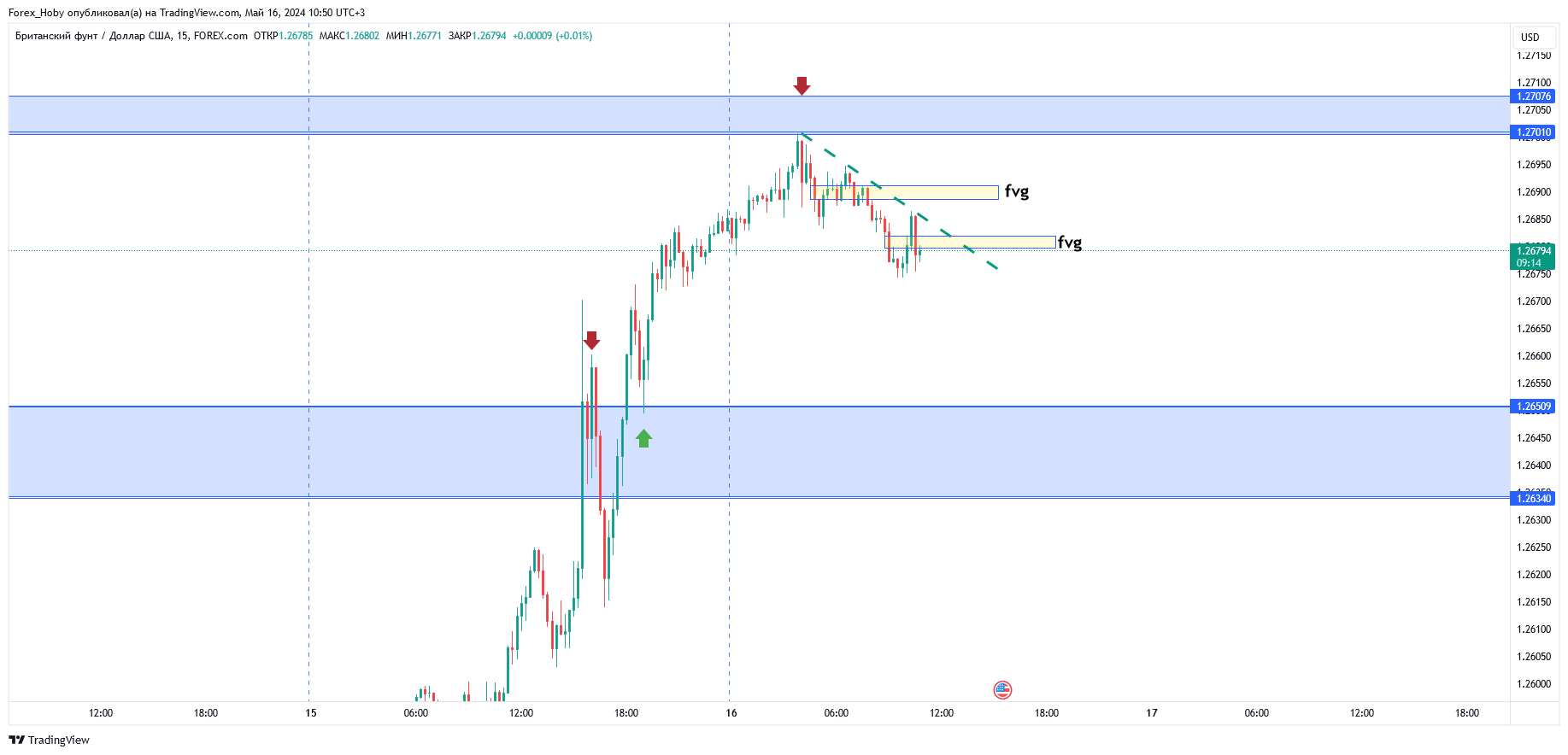 FOREXCOM:GBPUSD Chart Image by Forex_Hoby