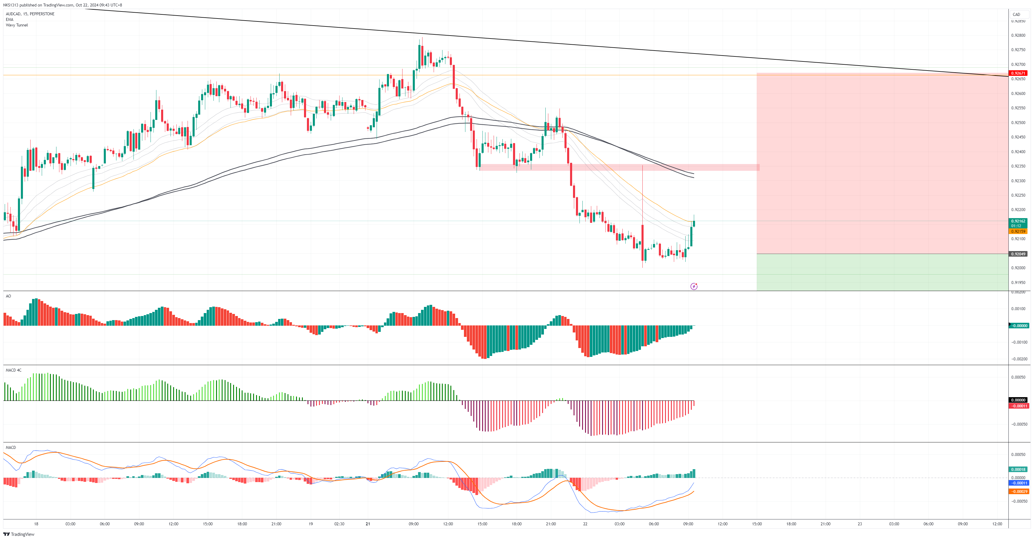 PEPPERSTONE:AUDCAD Chart Image by NKS1313