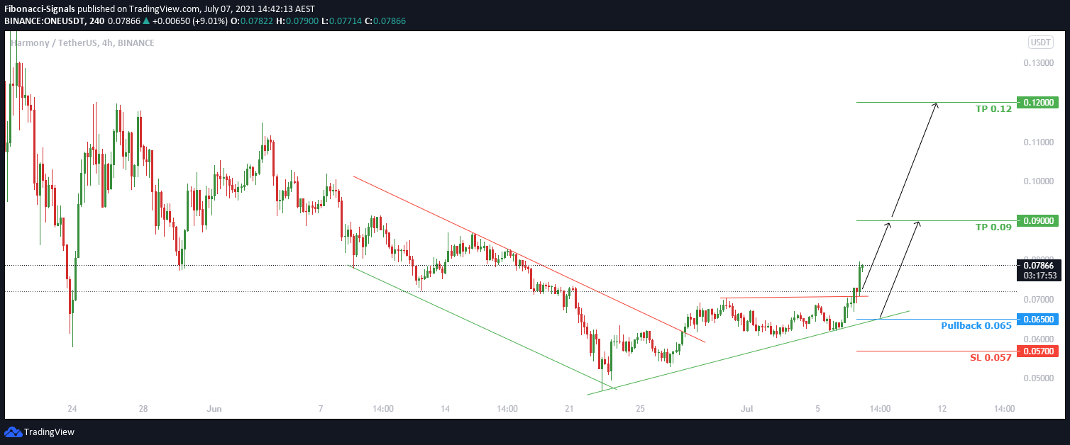 Chart Image