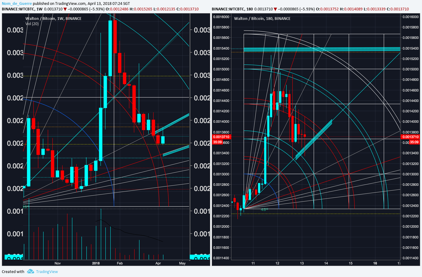  Chart Image