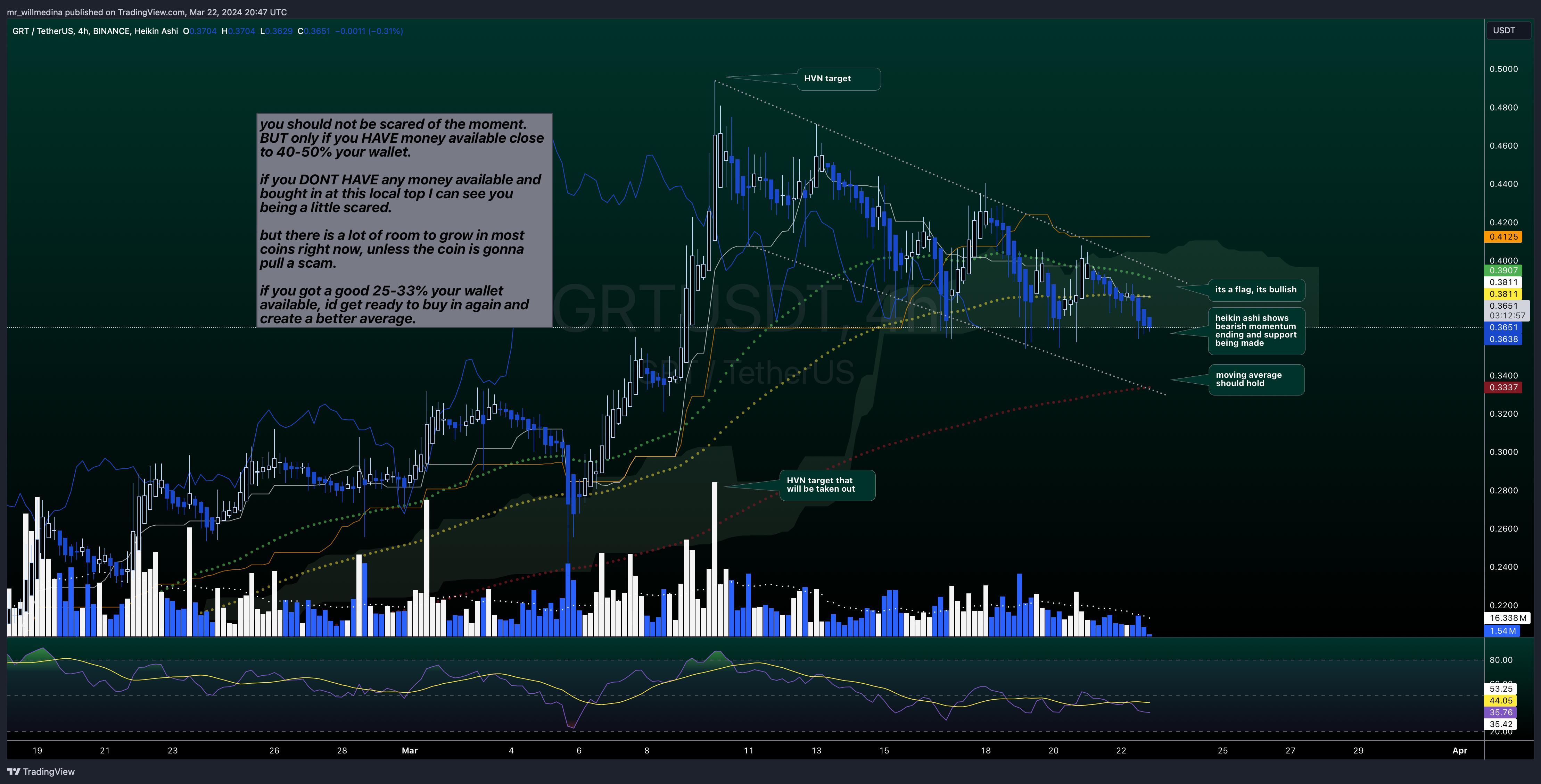 BINANCE:GRTUSDT Chart Image by mr_willmedina