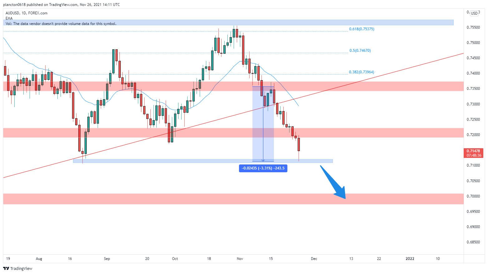 FOREXCOM:AUDUSD Chart Image by InkyGrip