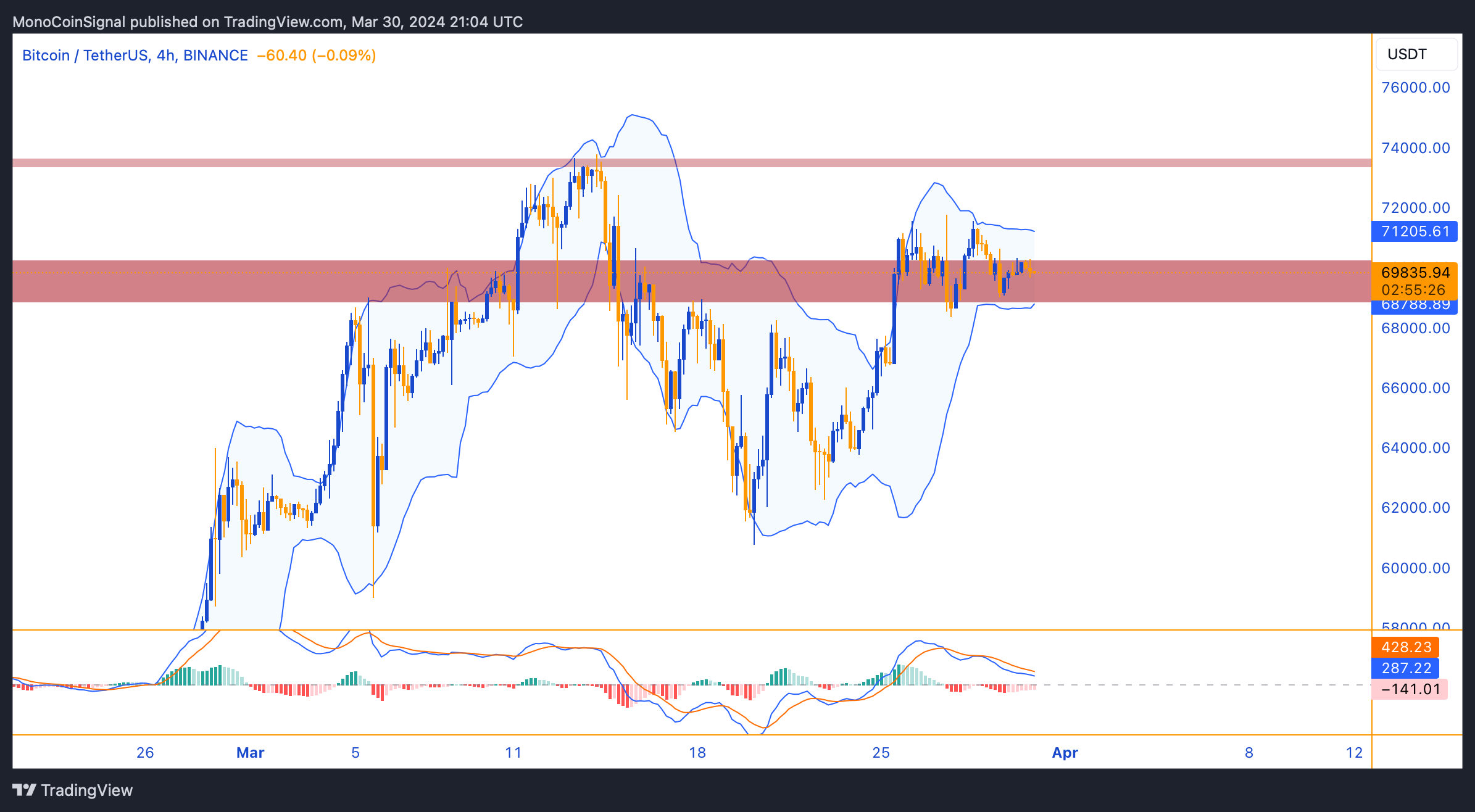 BINANCE:BTCUSDT Chart Image by MonoCoinSignal