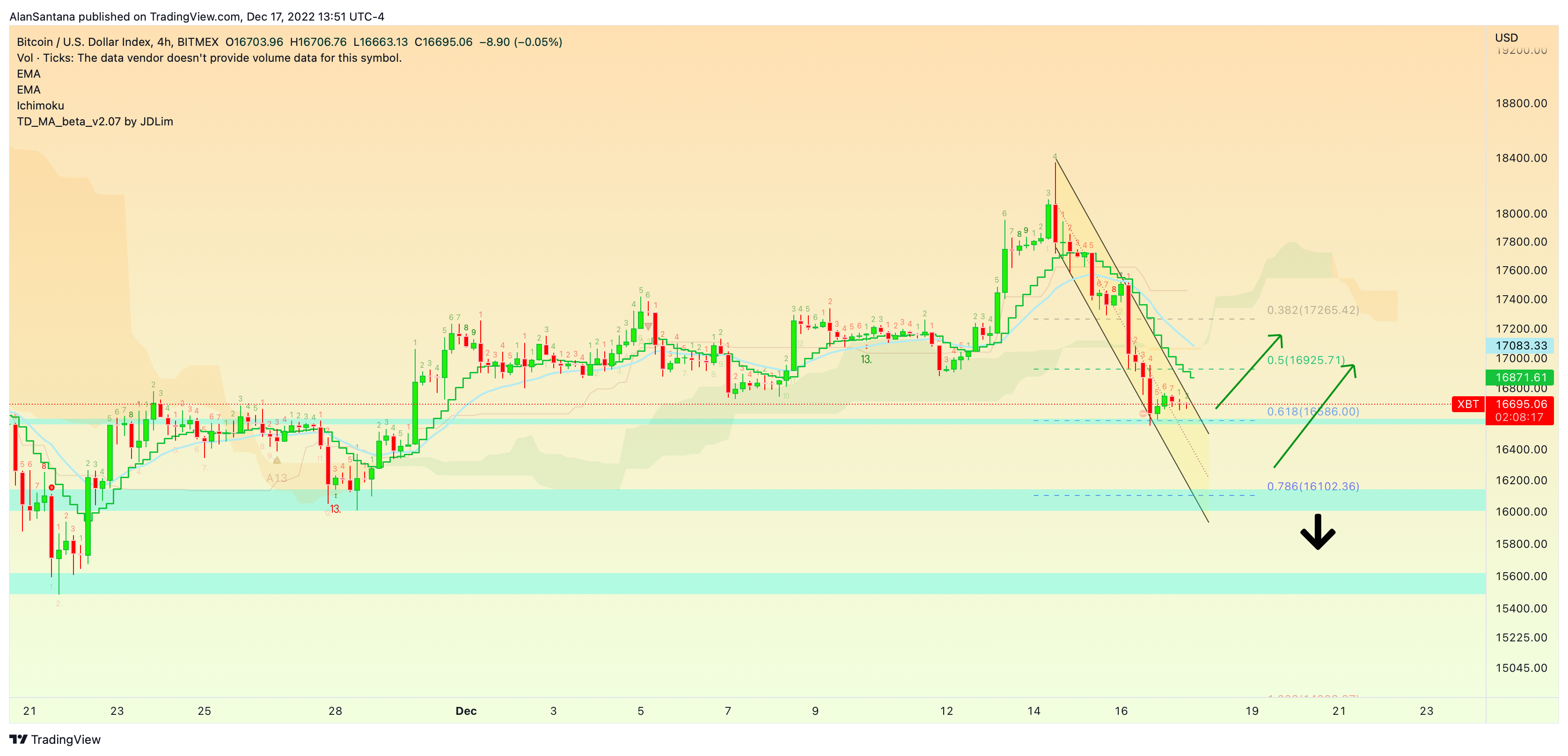 BITMEX:XBT Chart Image by MasterAnanda