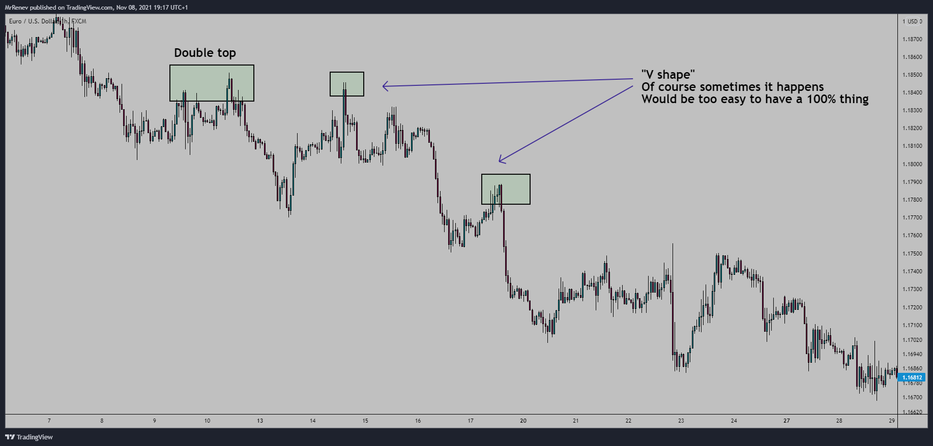 FX:EURUSD Chart Image by MrRenev